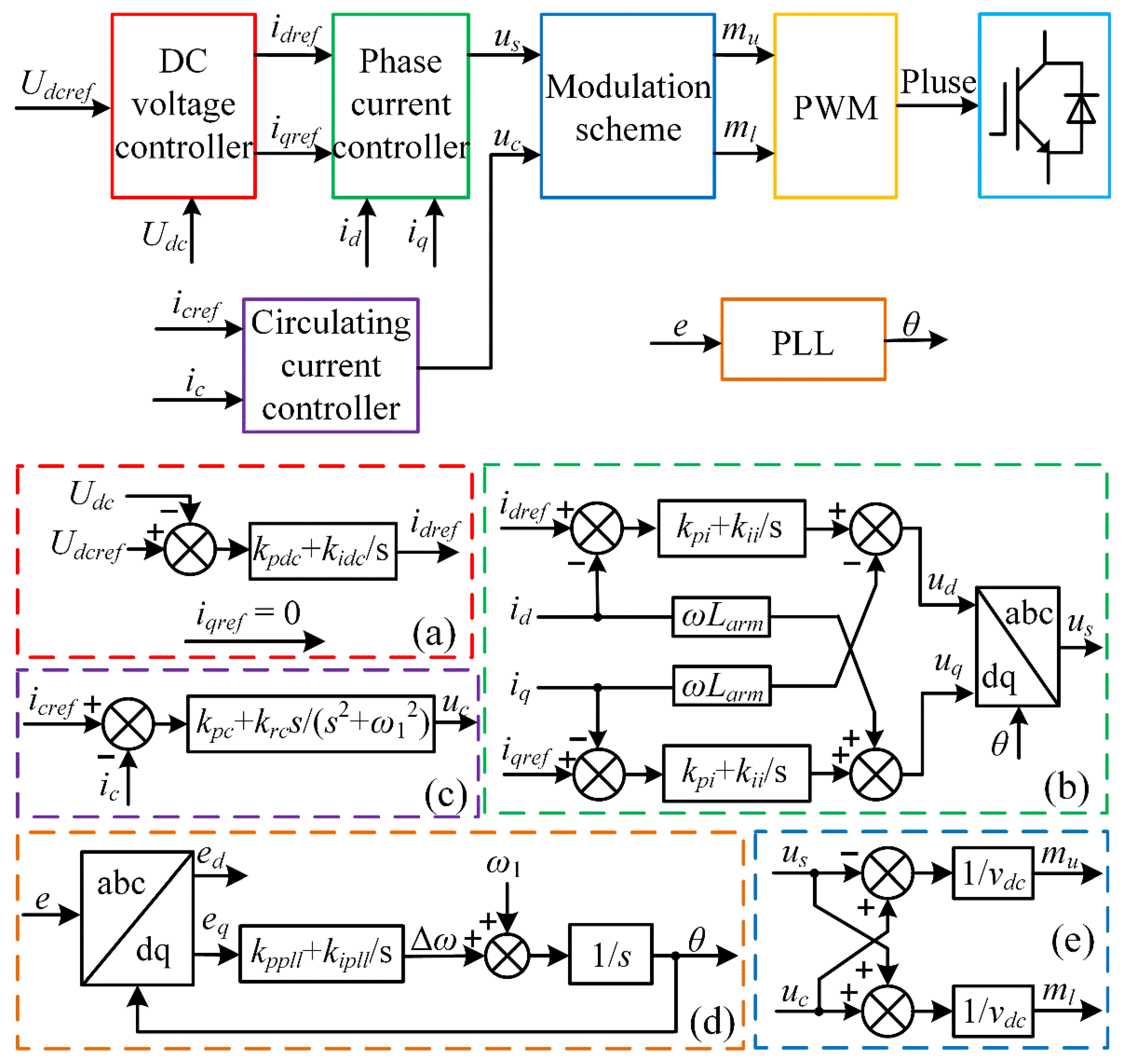 Energies 14 06580 g002