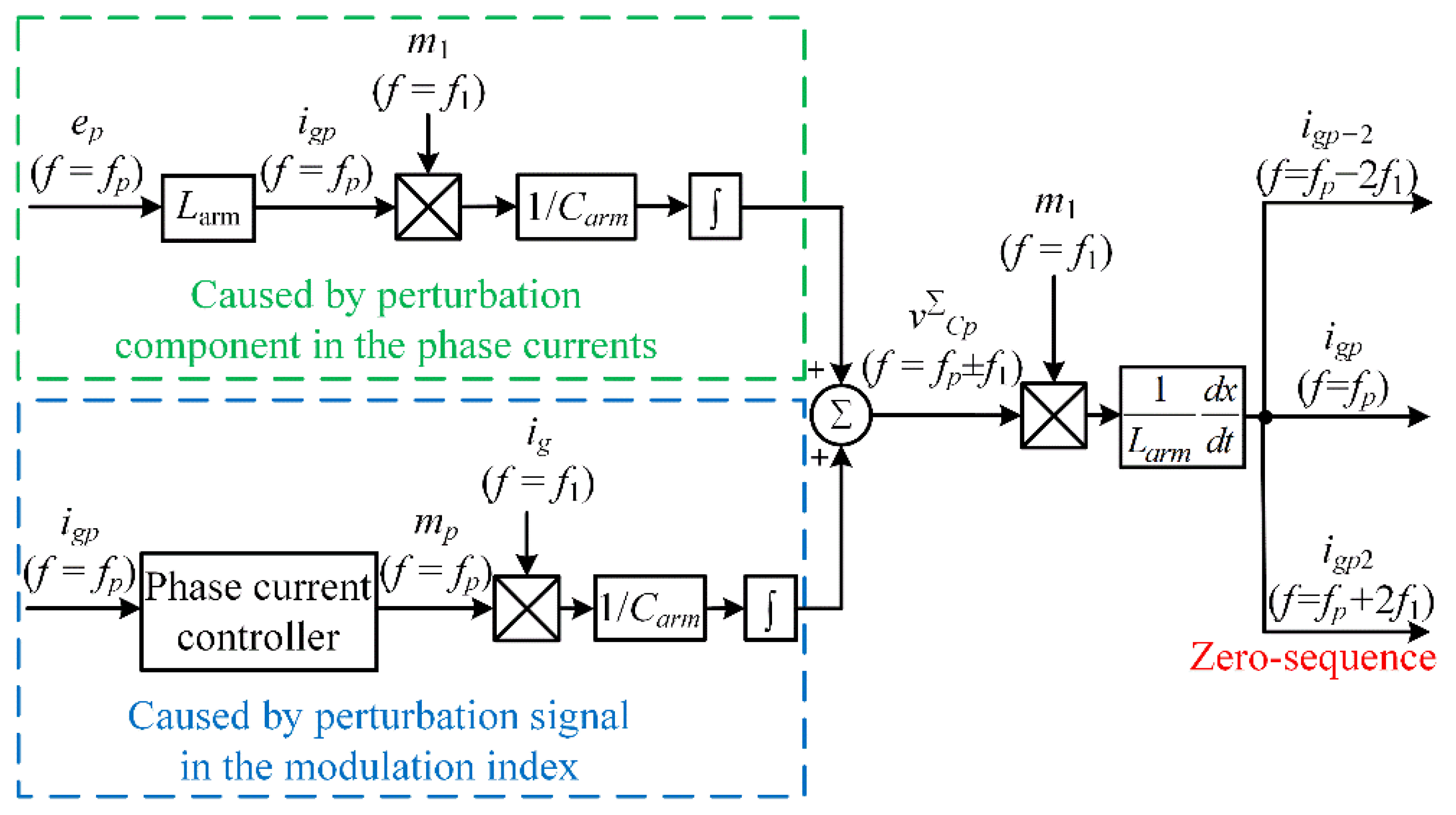Energies 14 06580 g003