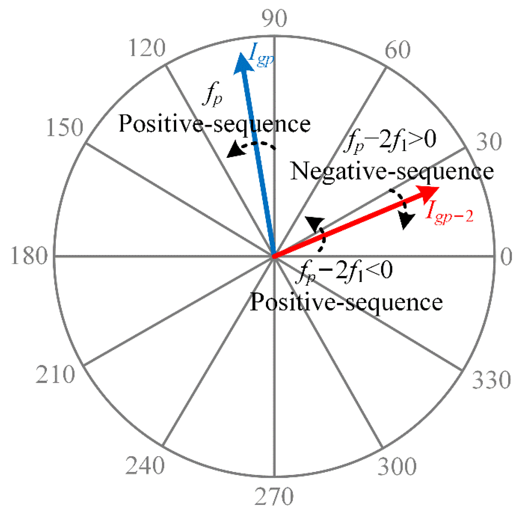 Energies 14 06580 g004