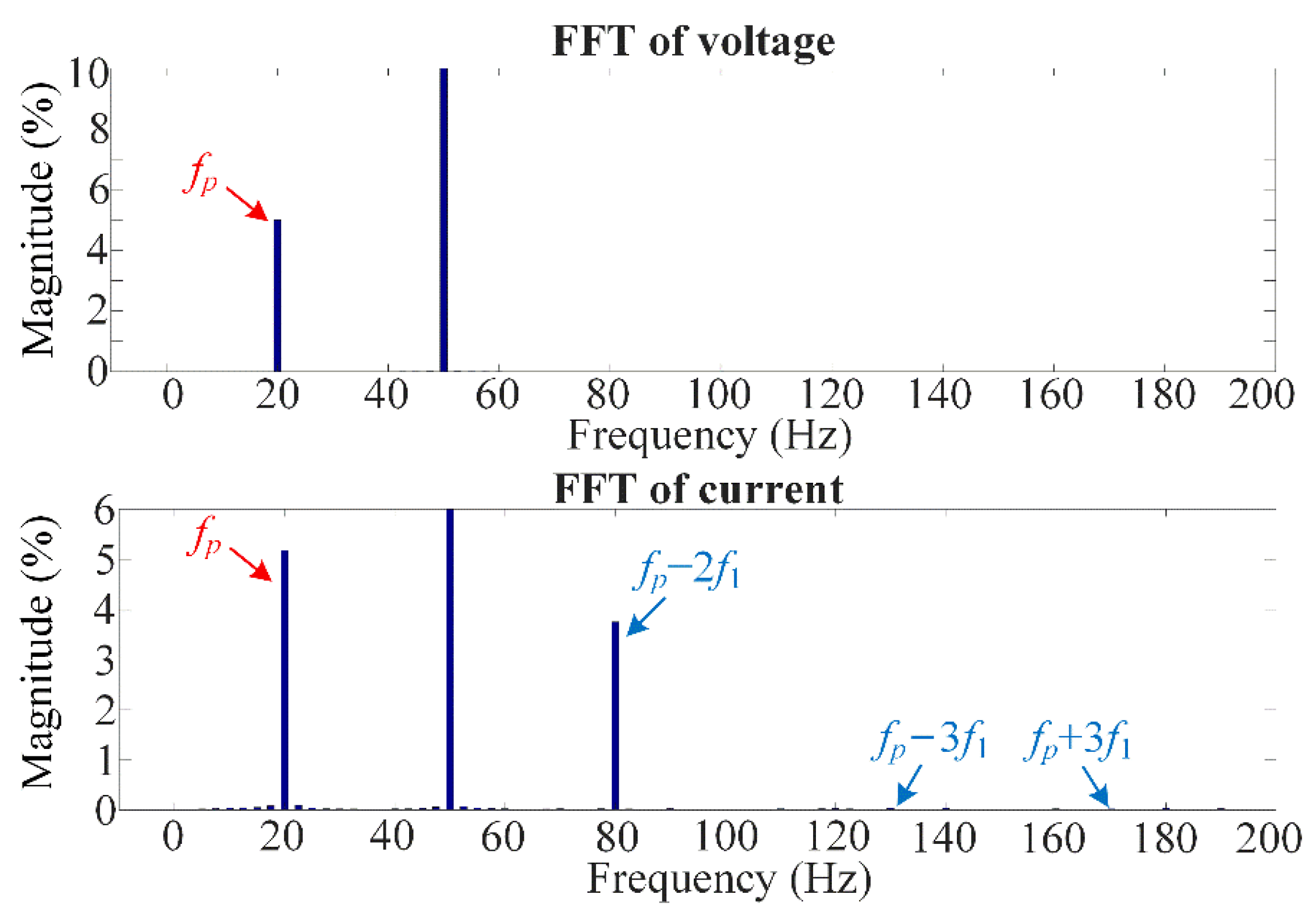 Energies 14 06580 g005