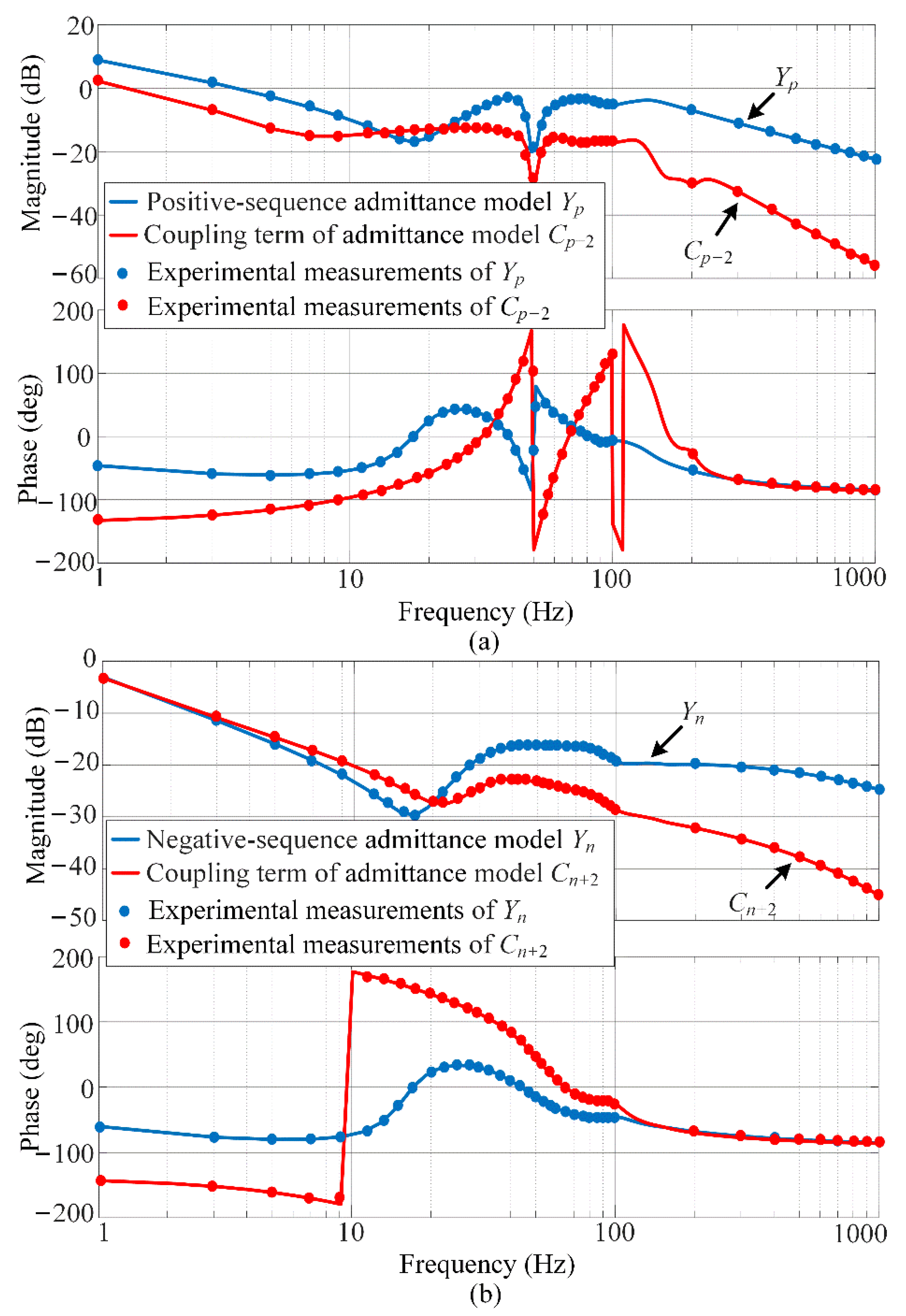 Energies 14 06580 g008