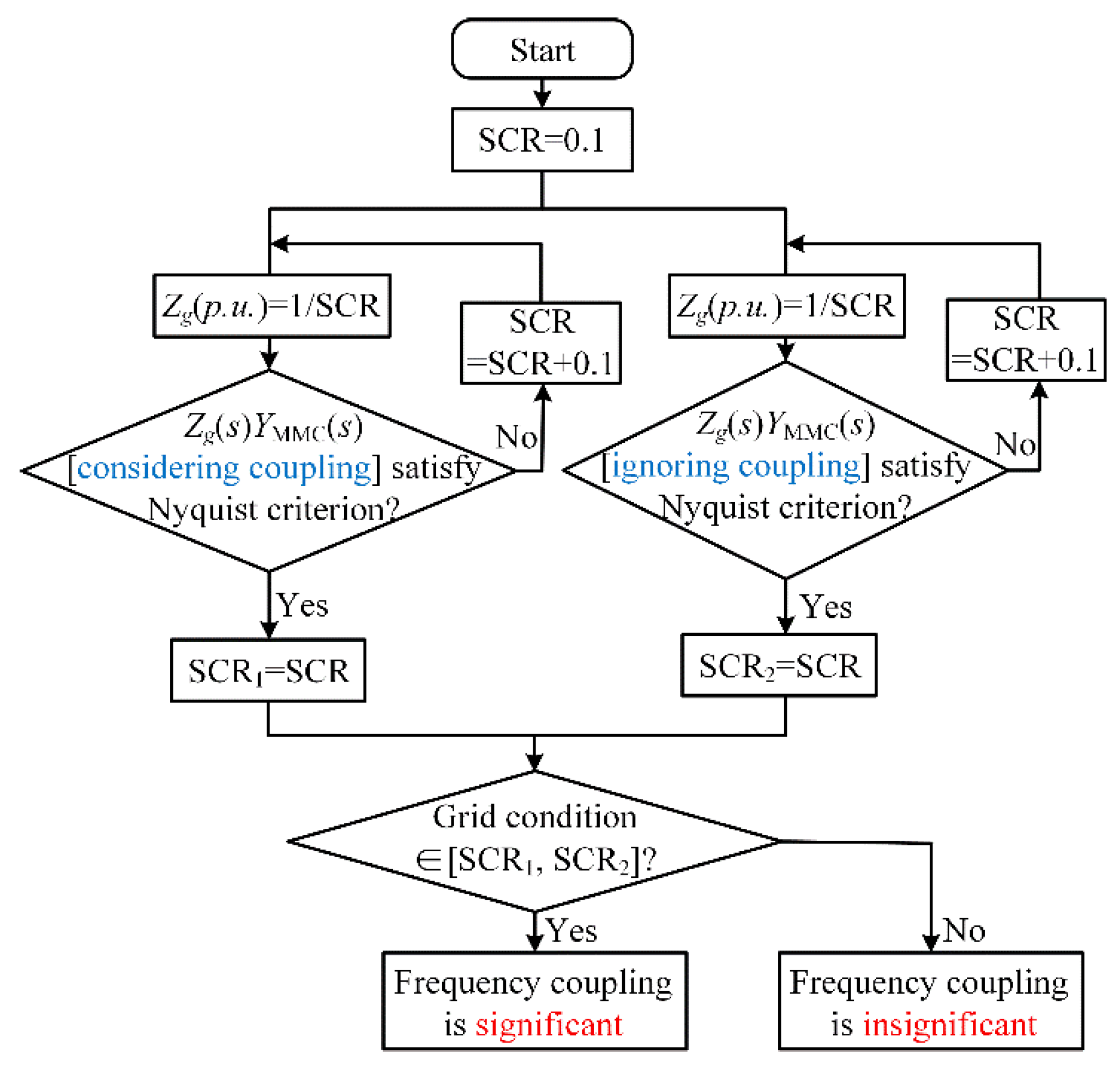 Energies 14 06580 g010