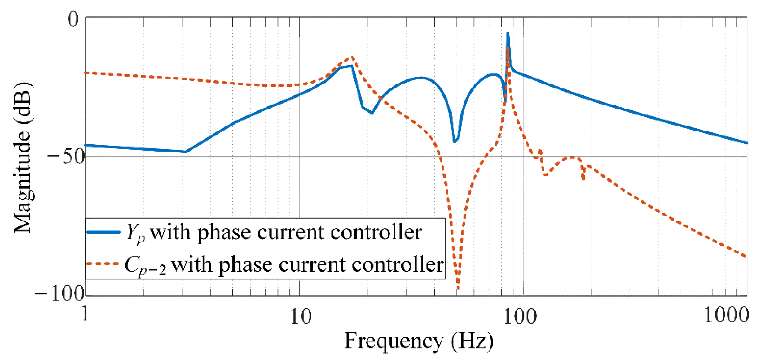 Energies 14 06580 g011