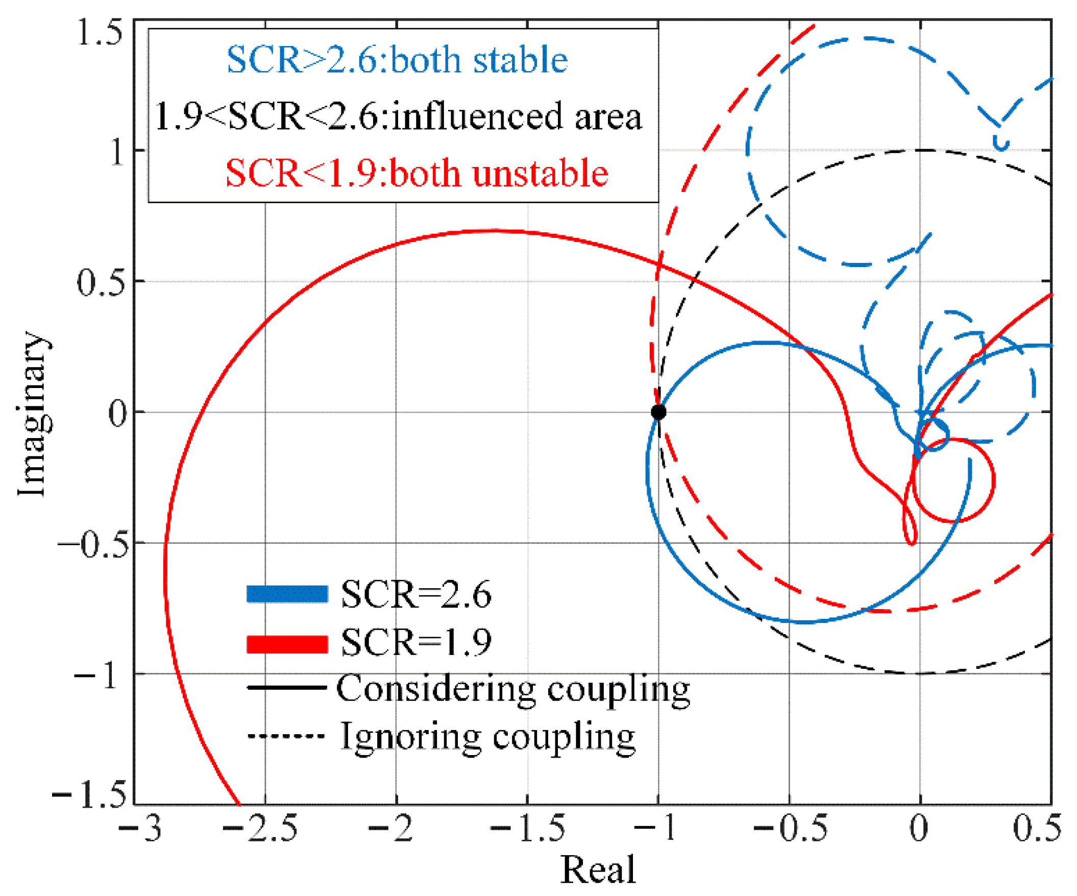 Energies 14 06580 g012