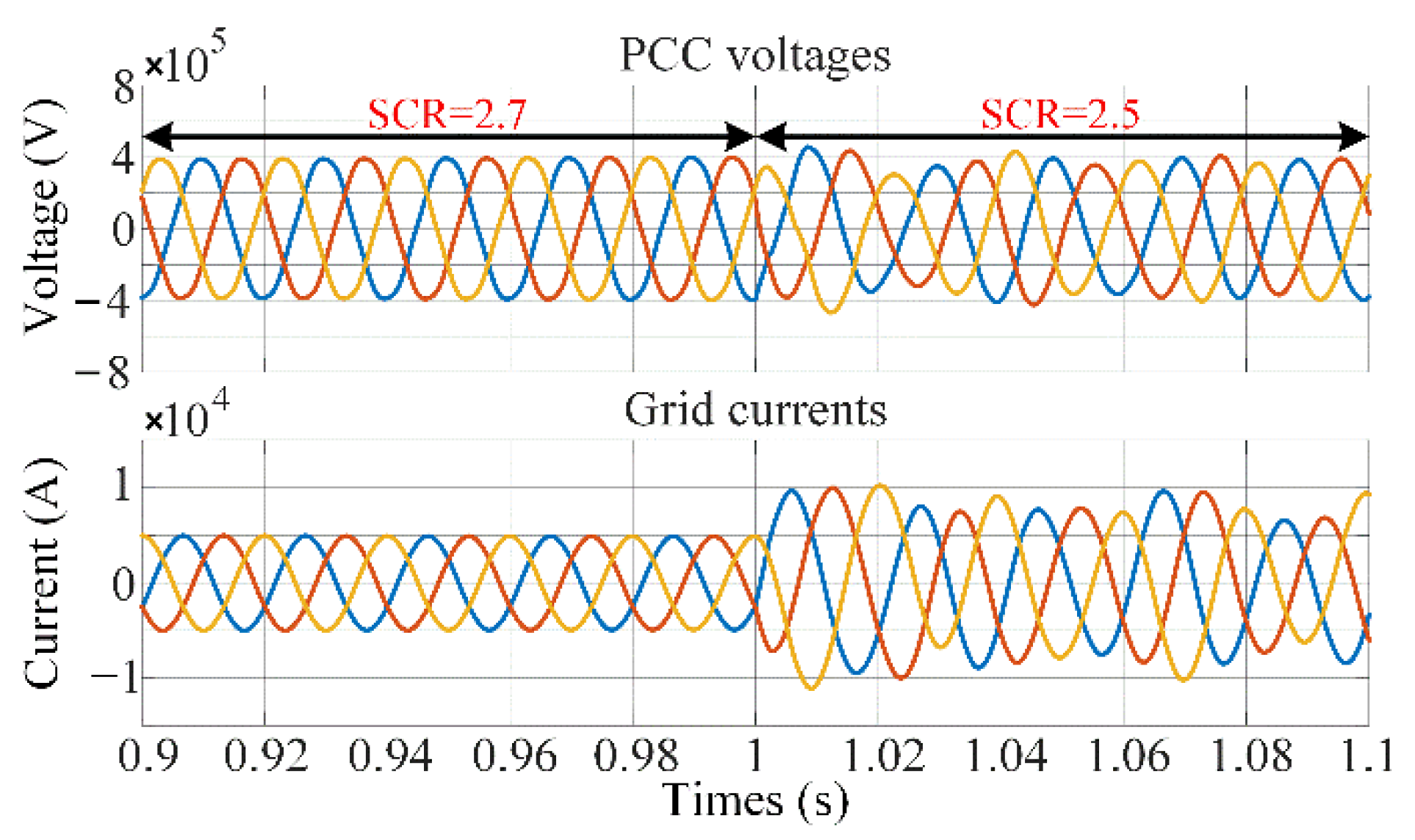 Energies 14 06580 g013