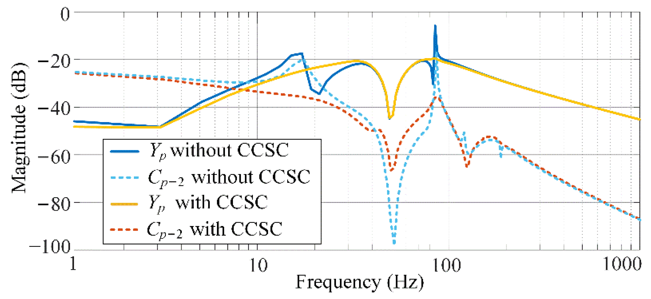 Energies 14 06580 g014
