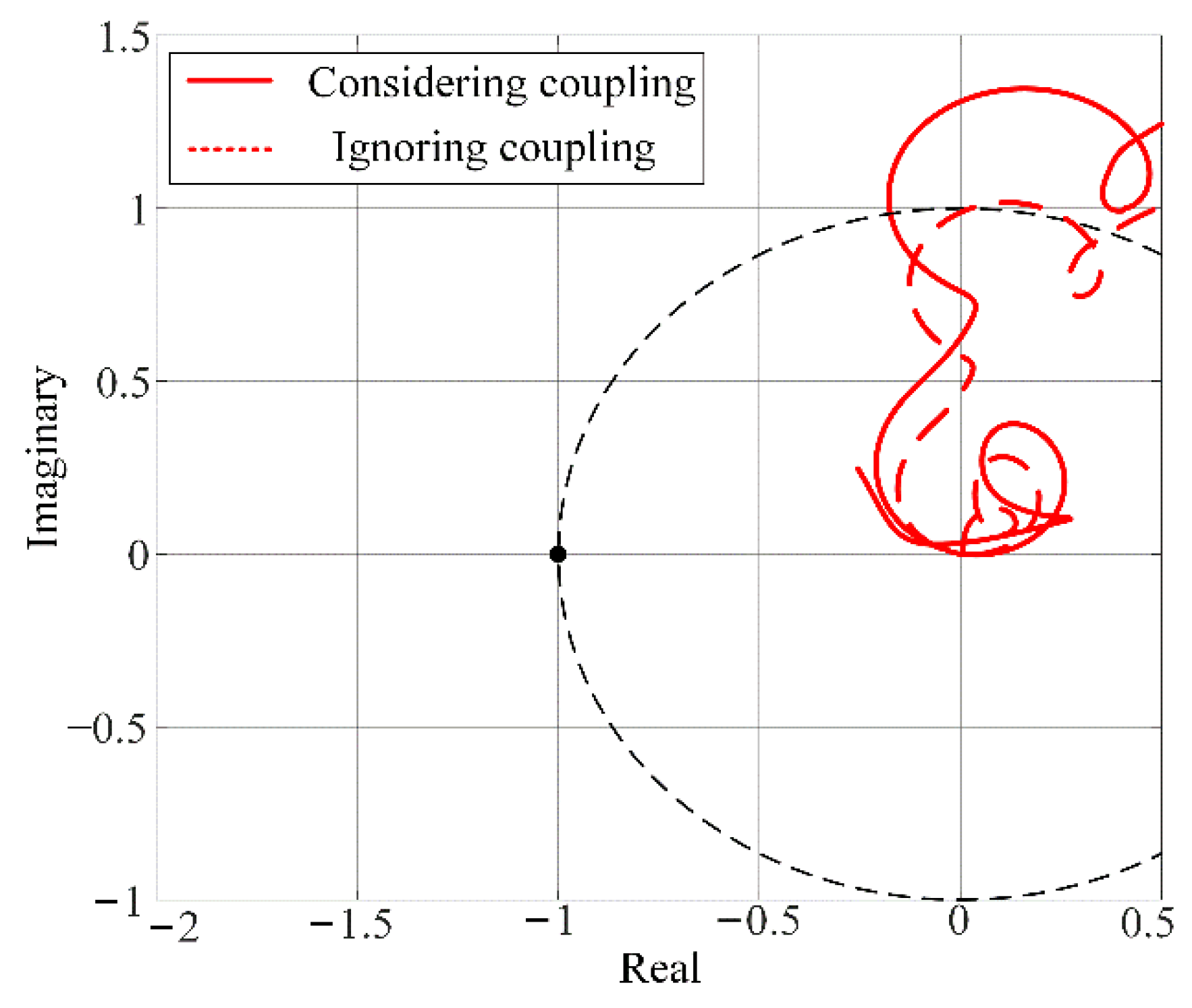 Energies 14 06580 g015