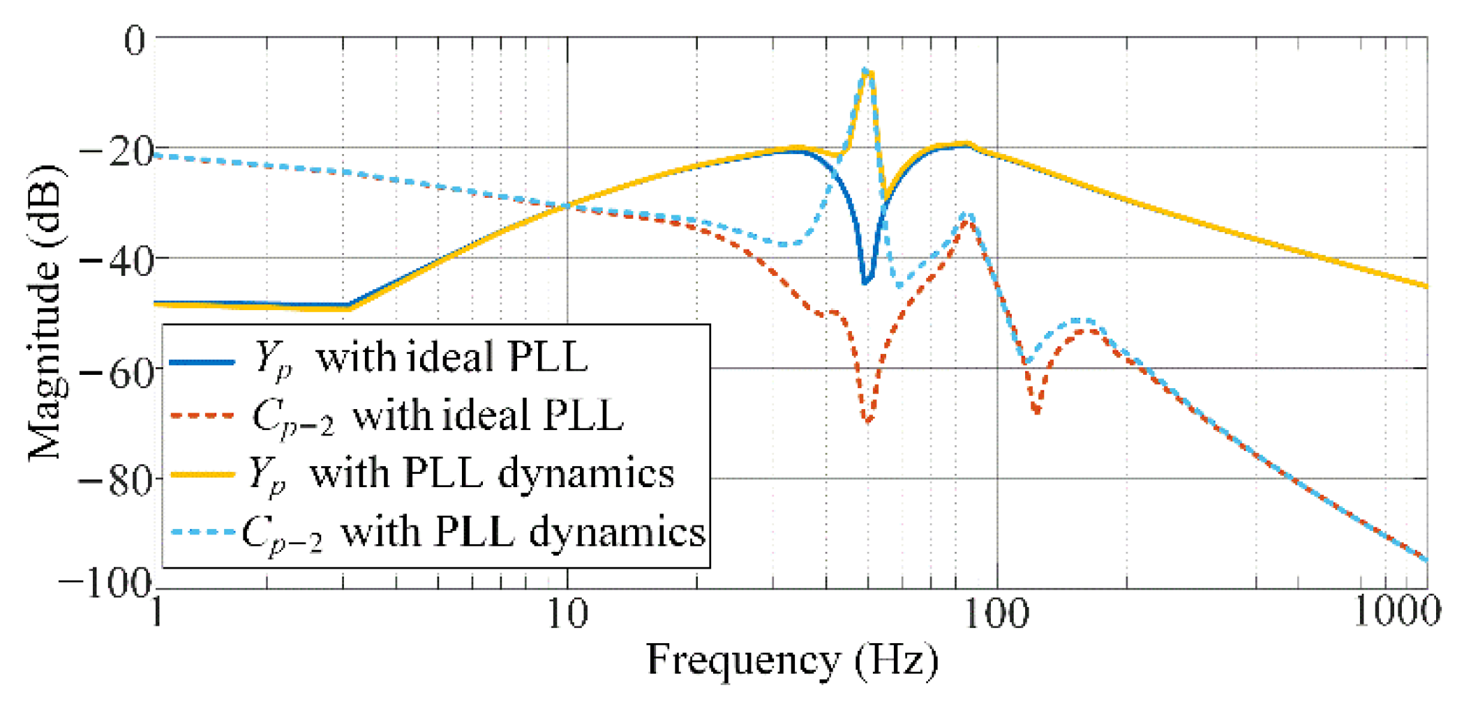 Energies 14 06580 g016