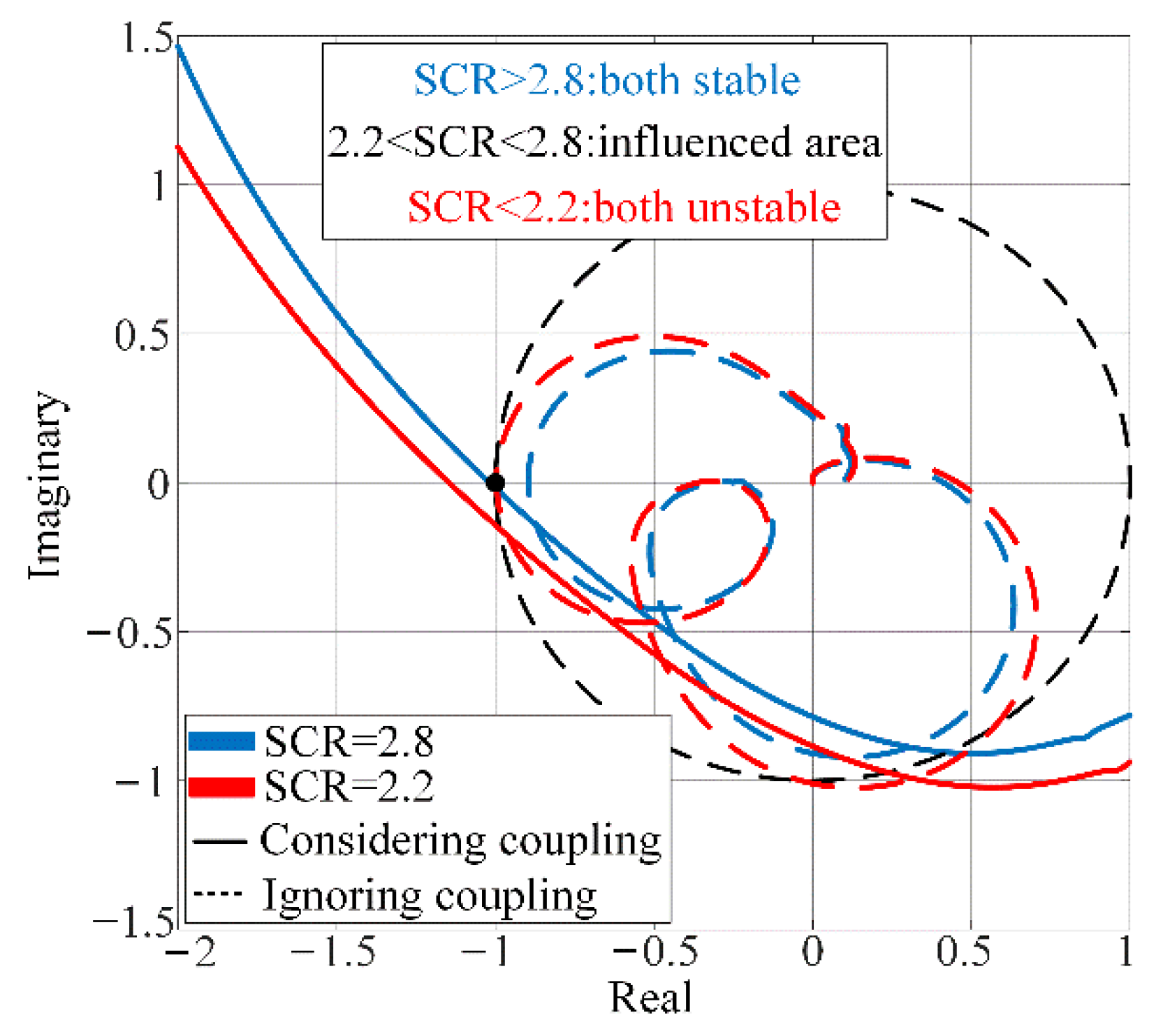 Energies 14 06580 g017