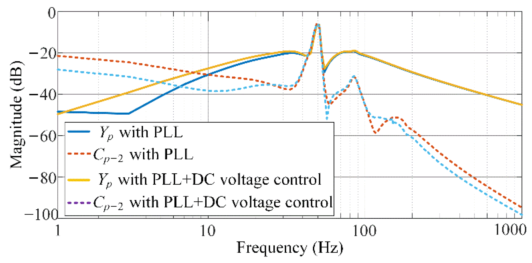 Energies 14 06580 g019