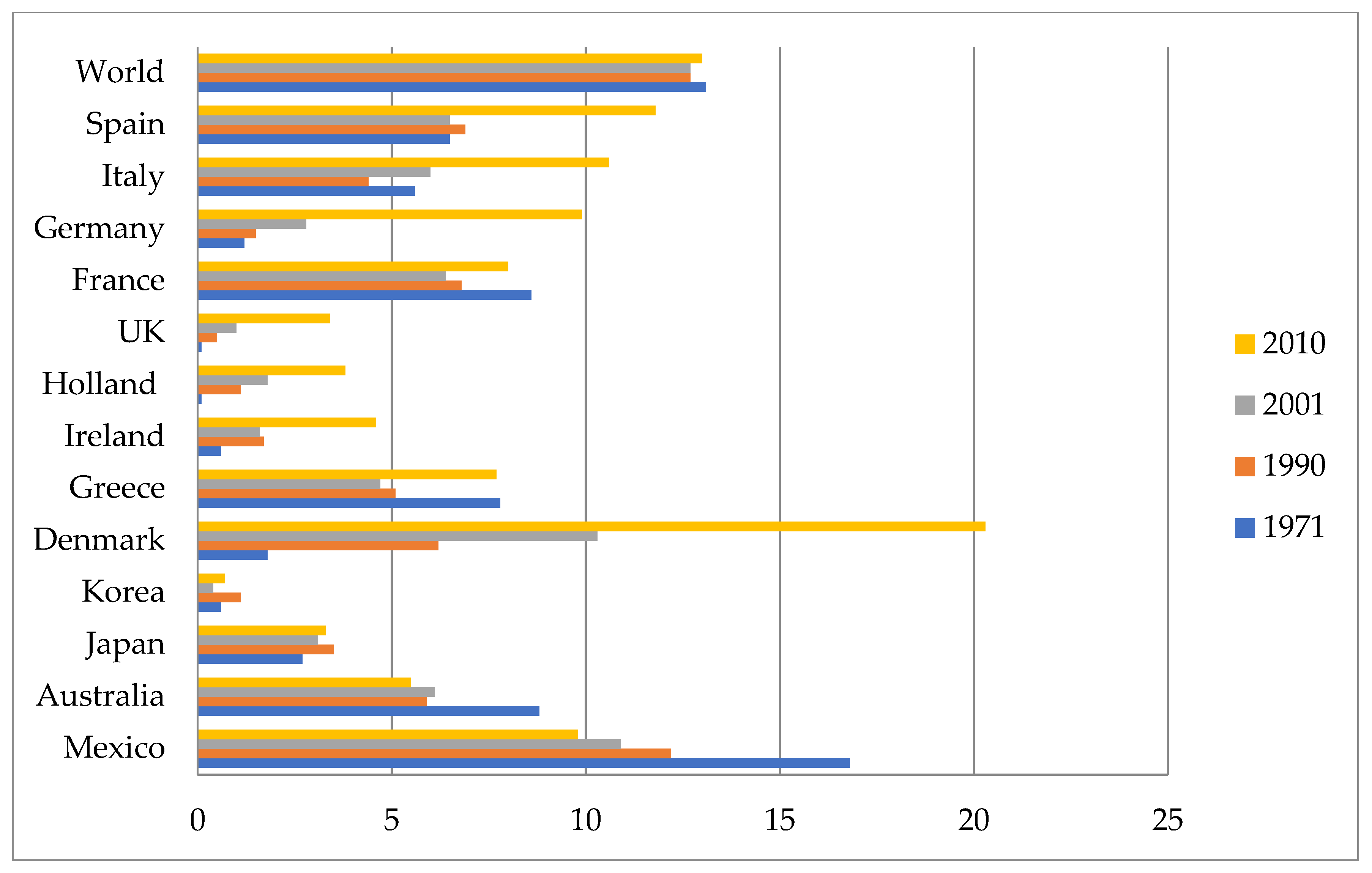 Energies 14 06582 g001 550