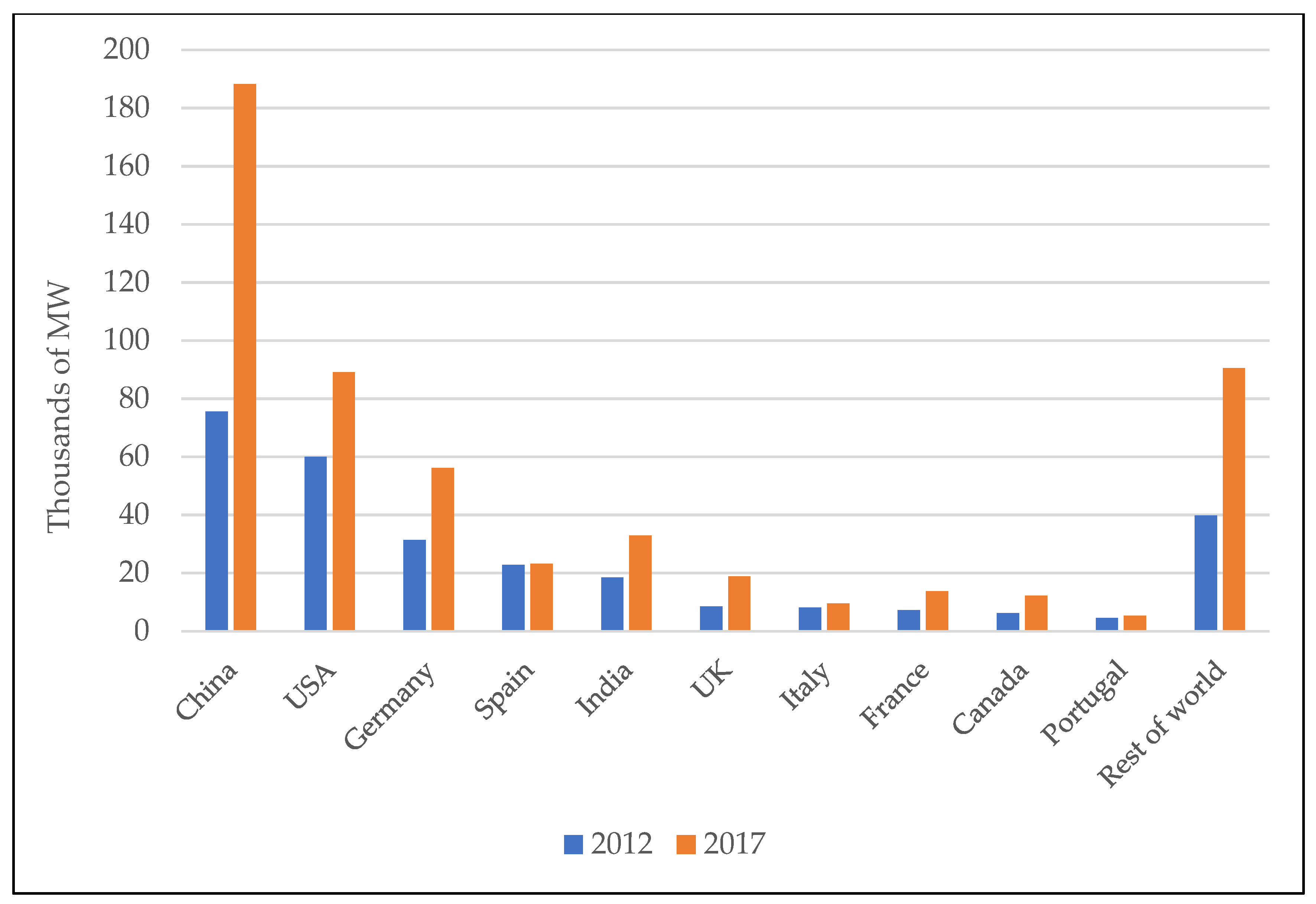 Energies 14 06582 g002 550