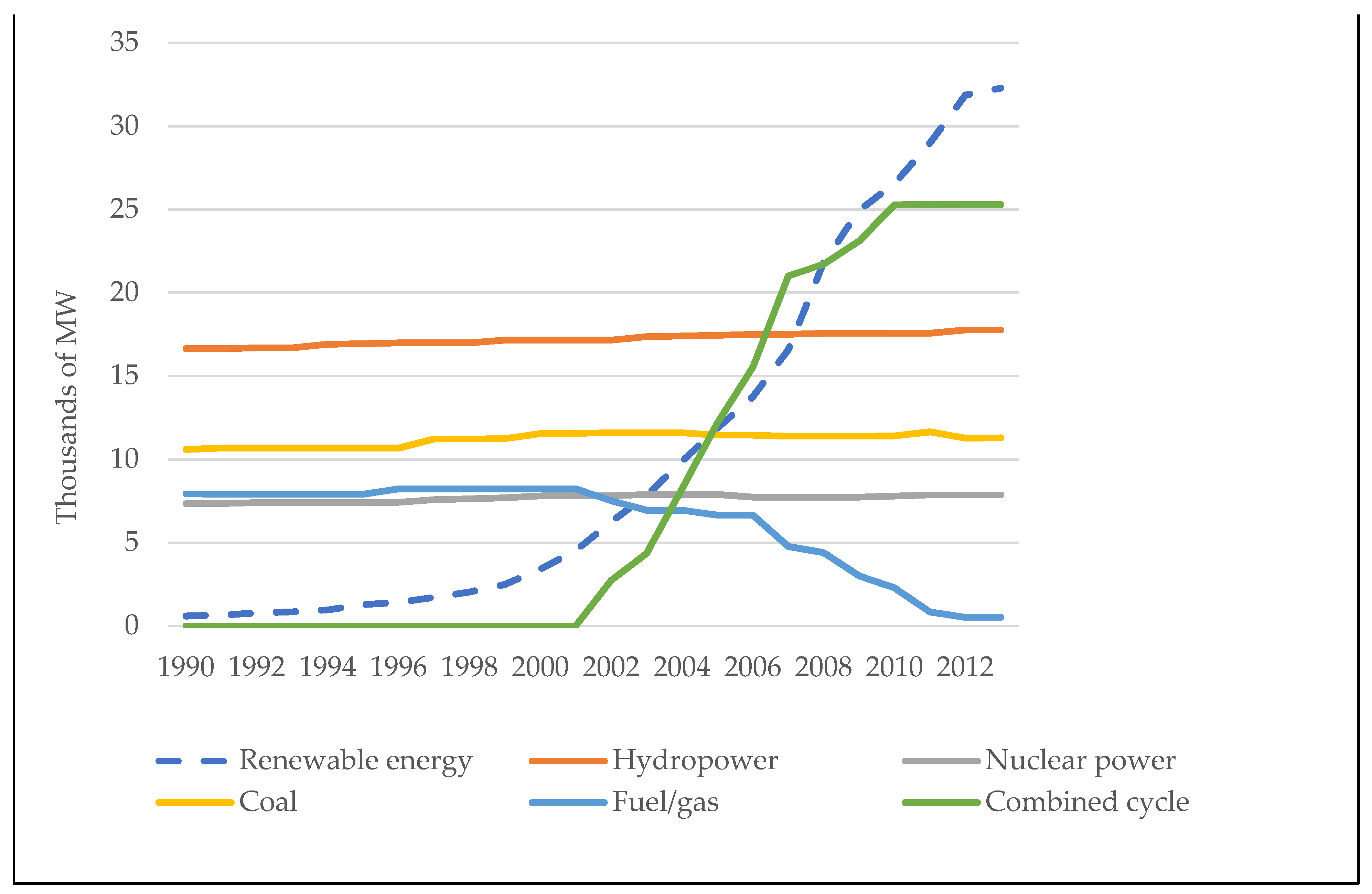 Energies 14 06582 g003 550