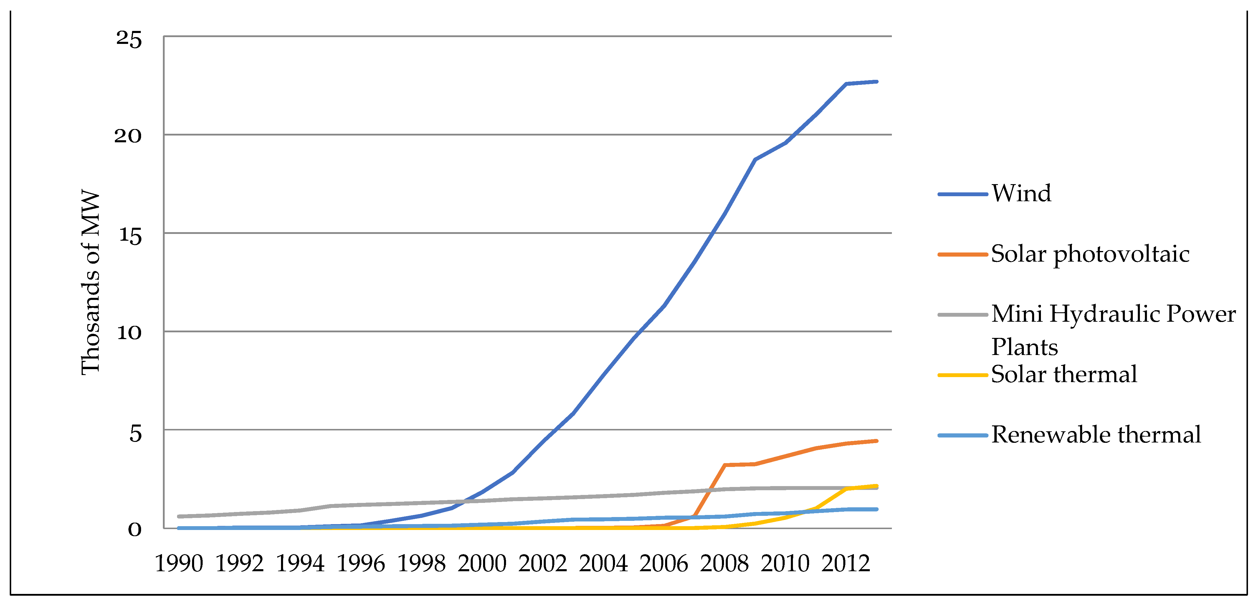Energies 14 06582 g004 550