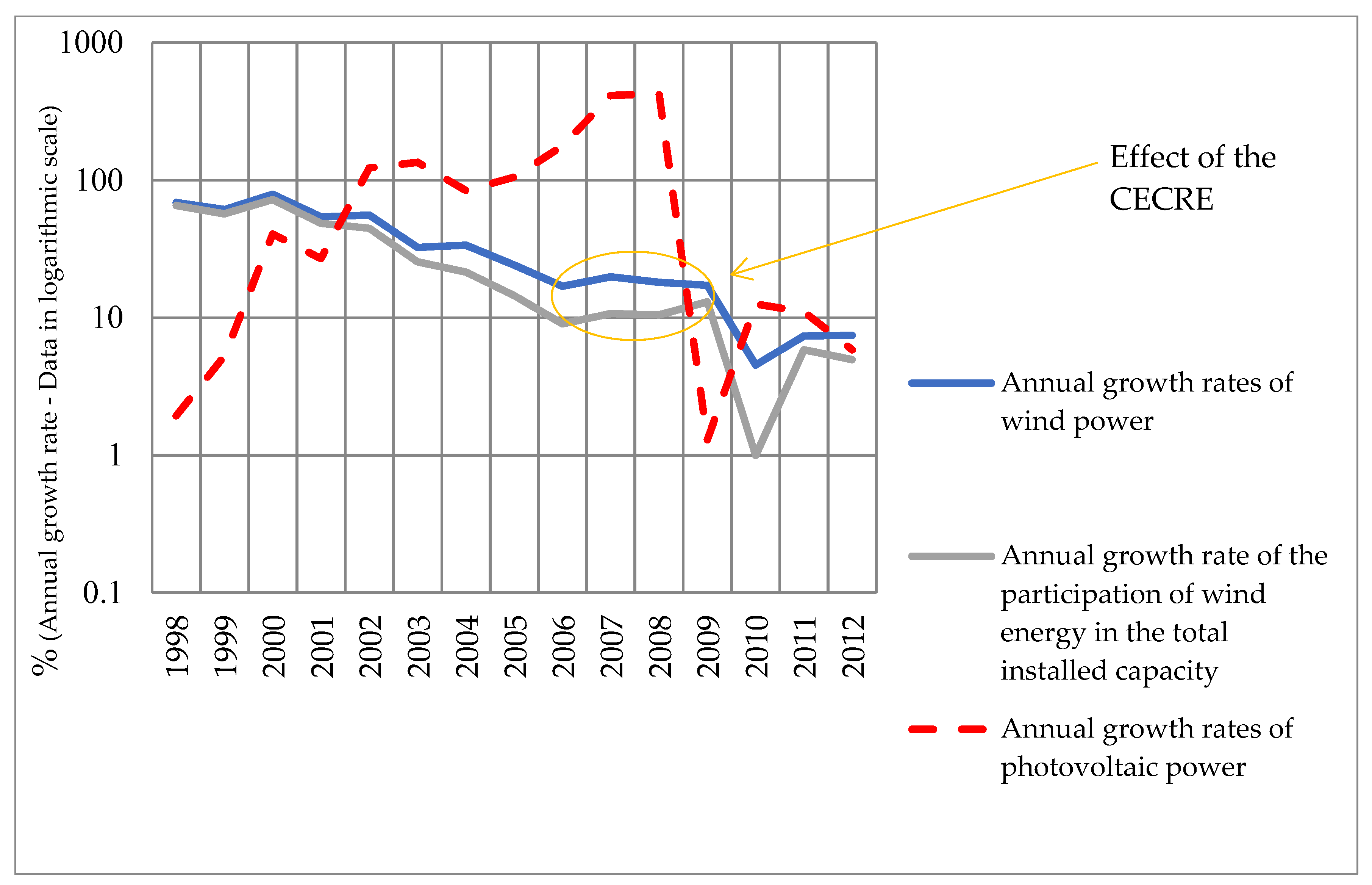 Energies 14 06582 g005 550
