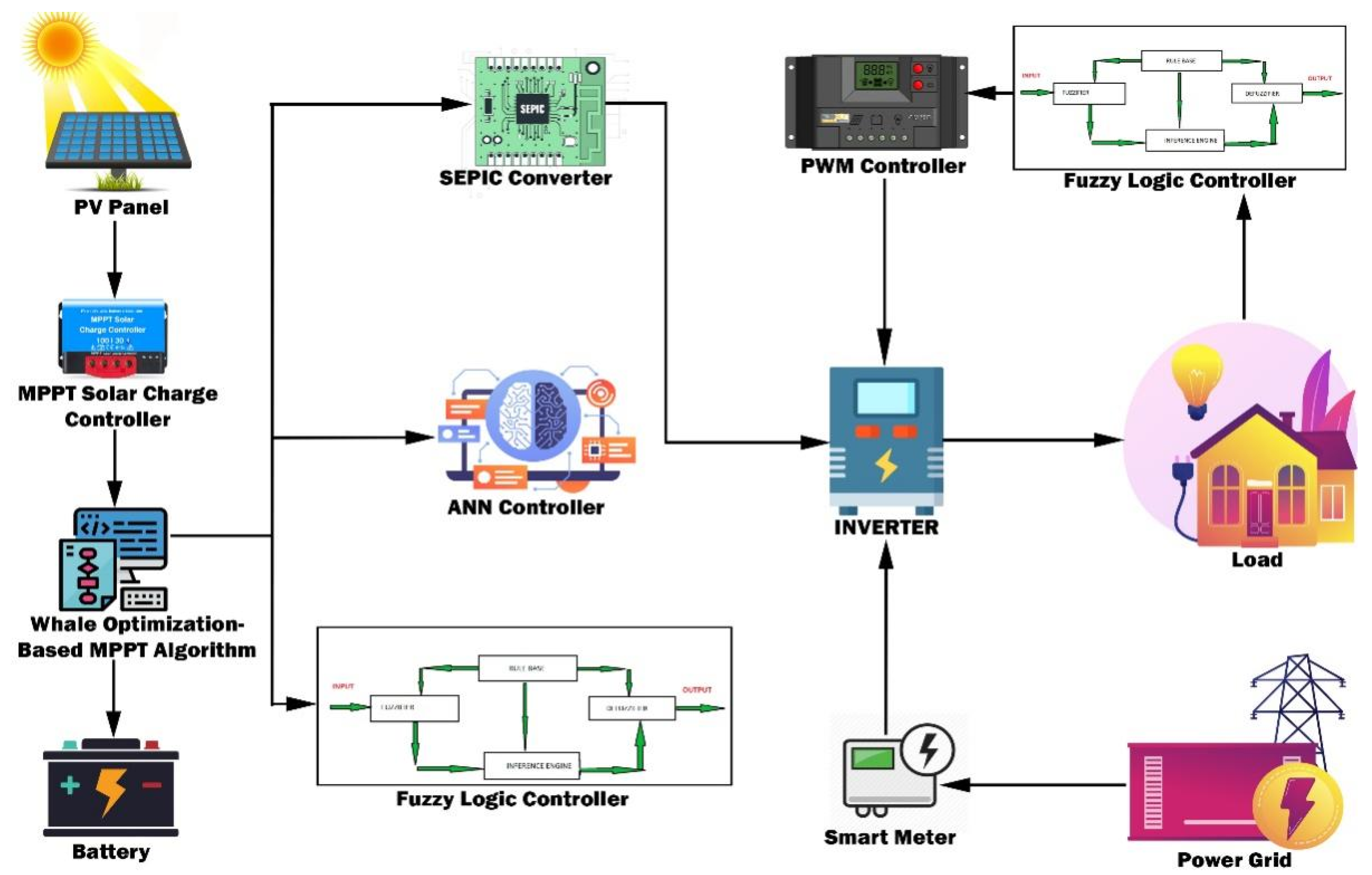 Energies 14 06584 g001 550