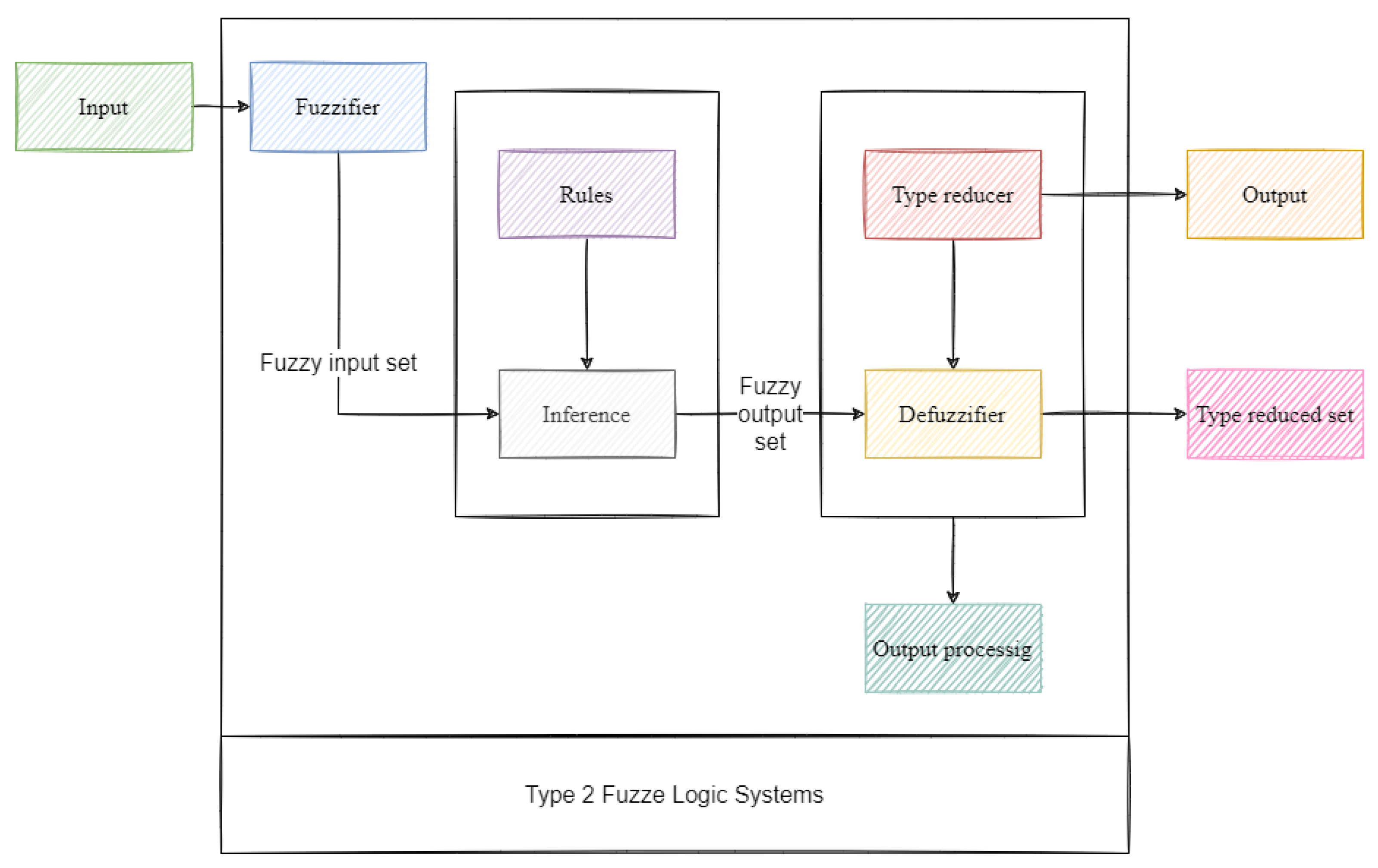 Energies 14 06584 g002 550