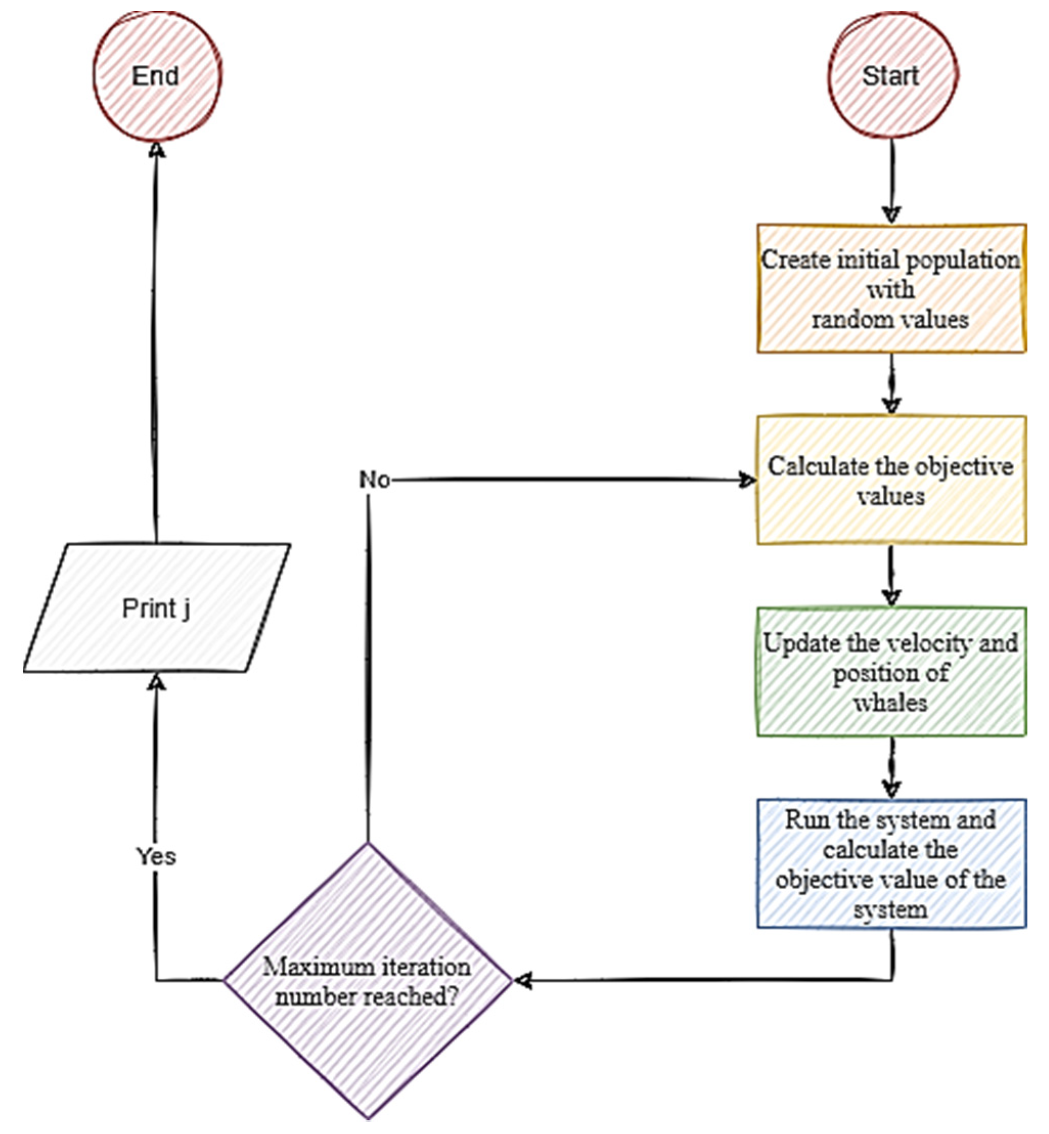 Energies 14 06584 g004 550