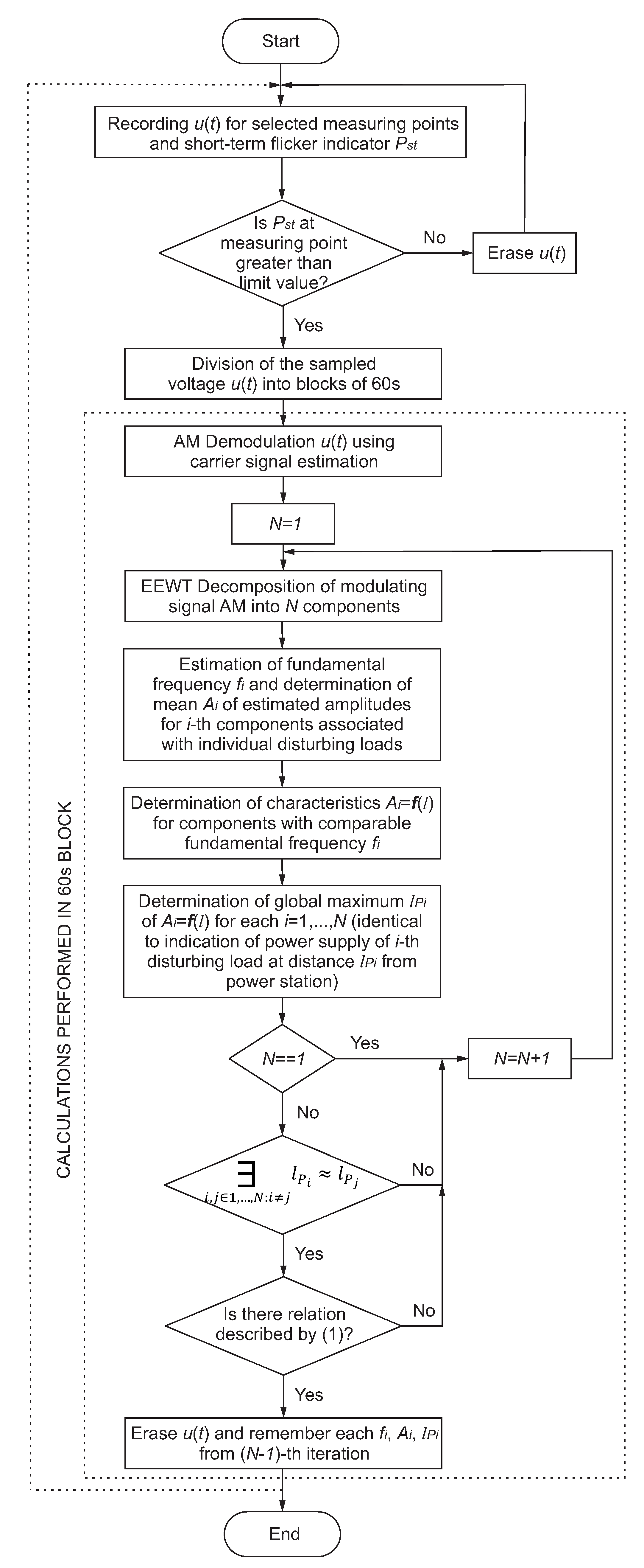 Energies 14 06585 g001