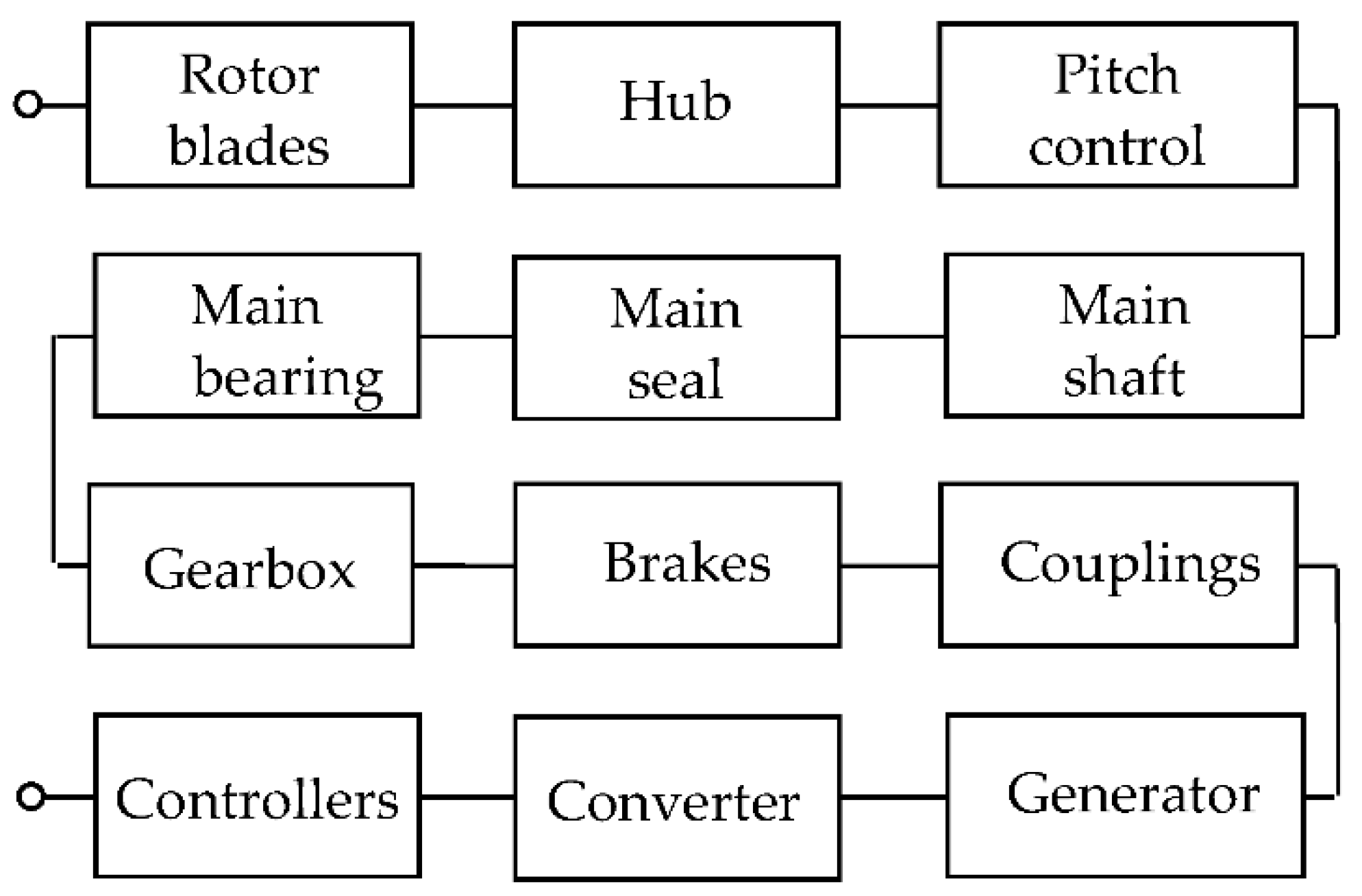 Energies 14 06586 g001 550