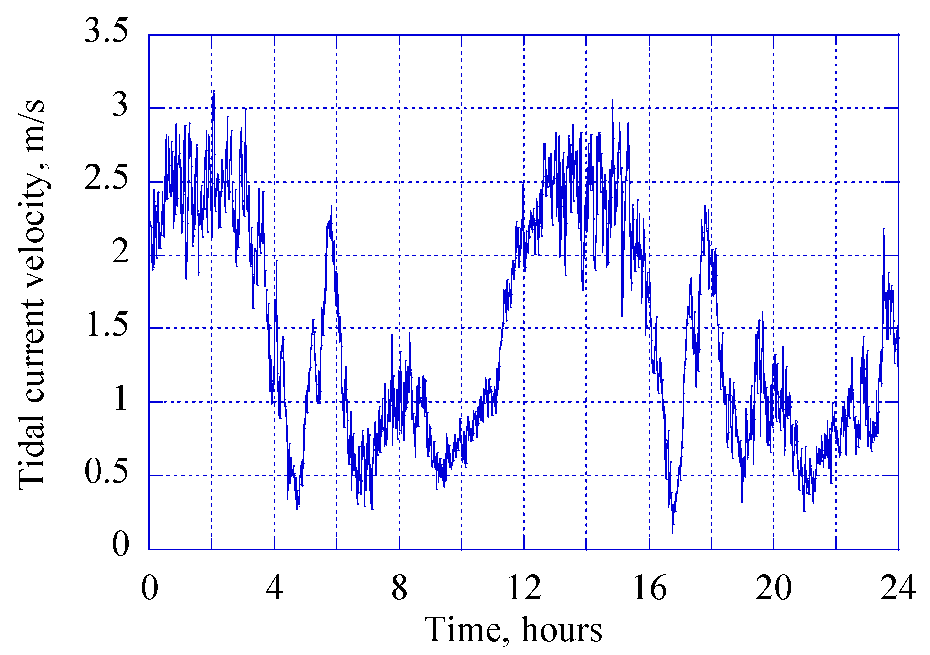 Energies 14 06586 g002 550