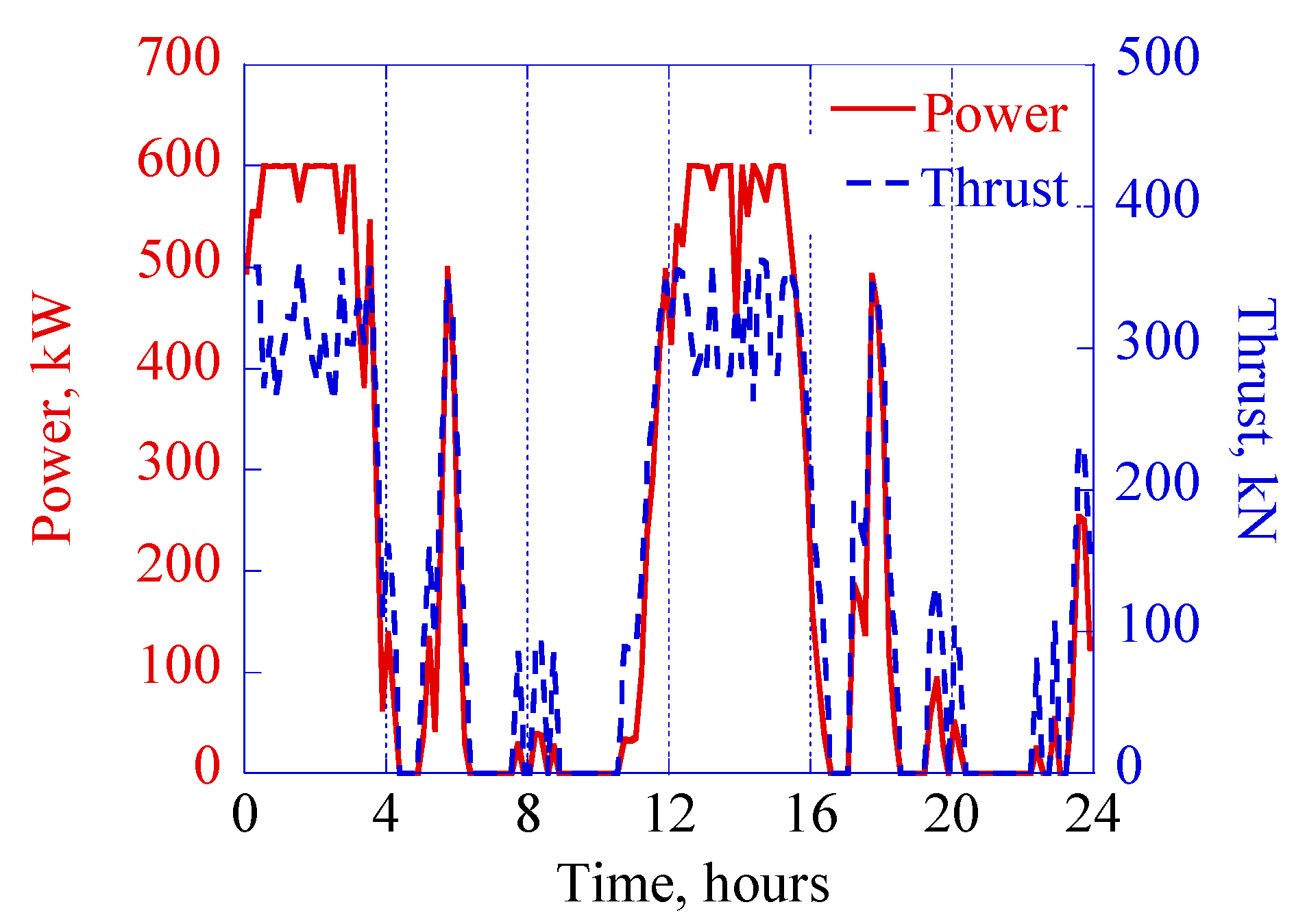 Energies 14 06586 g004 550