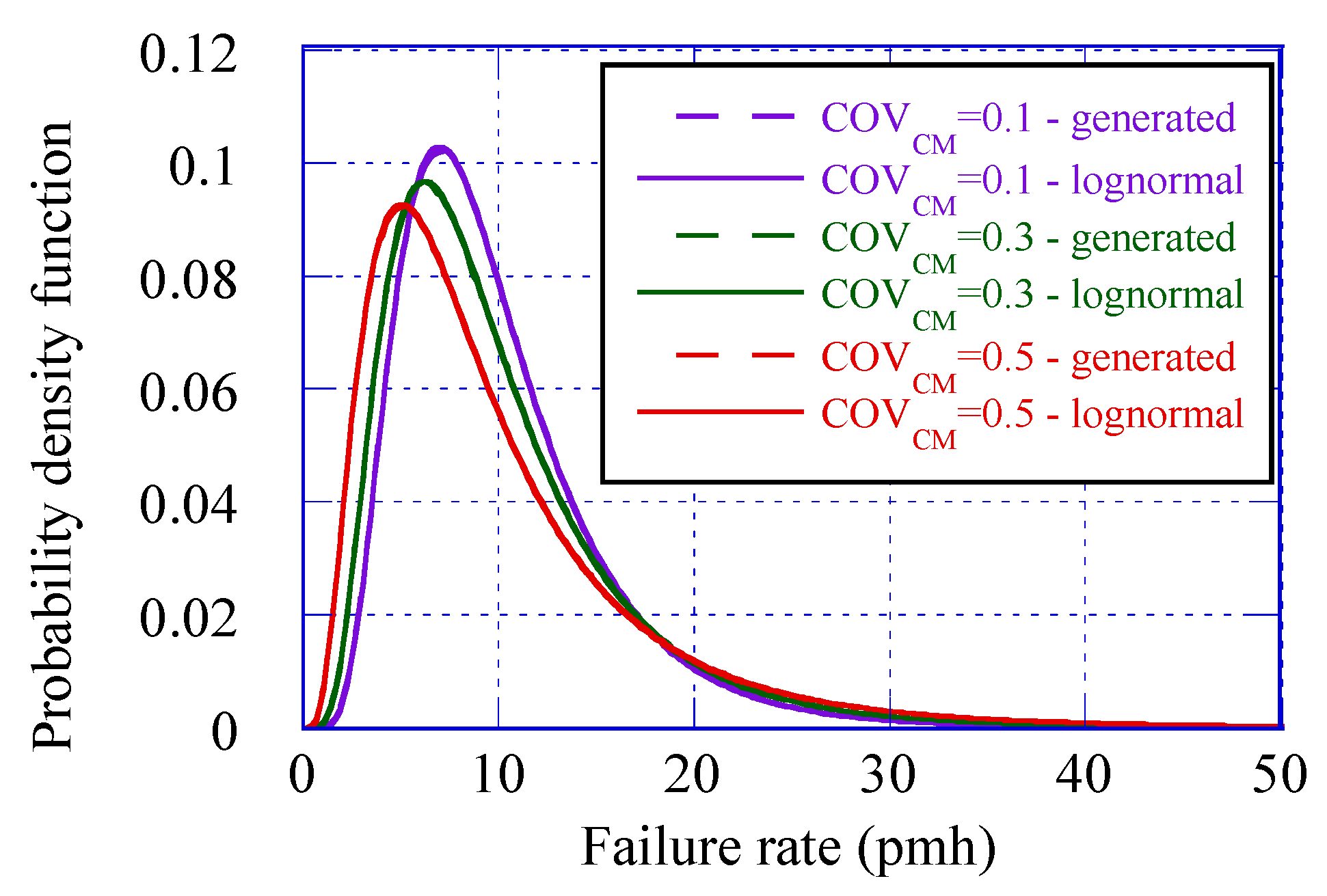 Energies 14 06586 g007 550