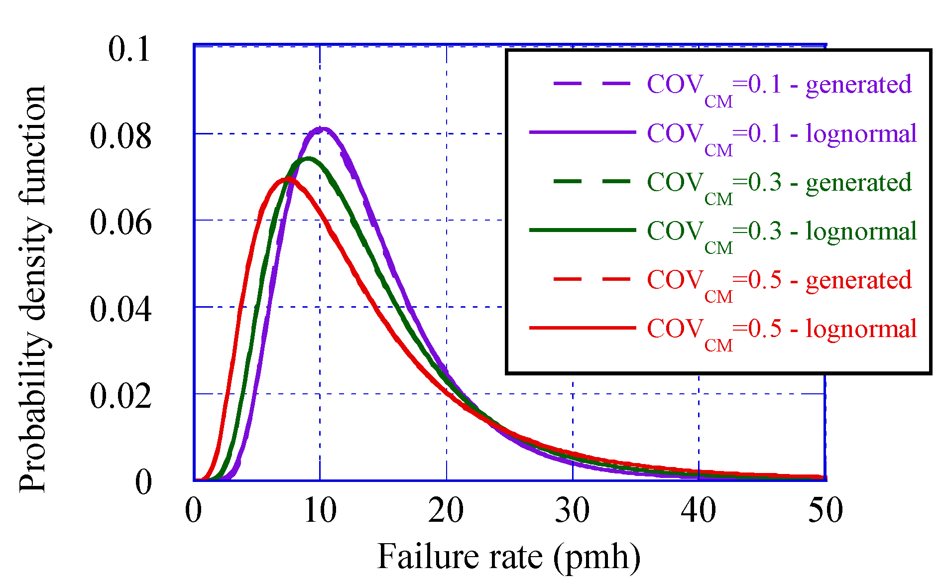 Energies 14 06586 g010 550