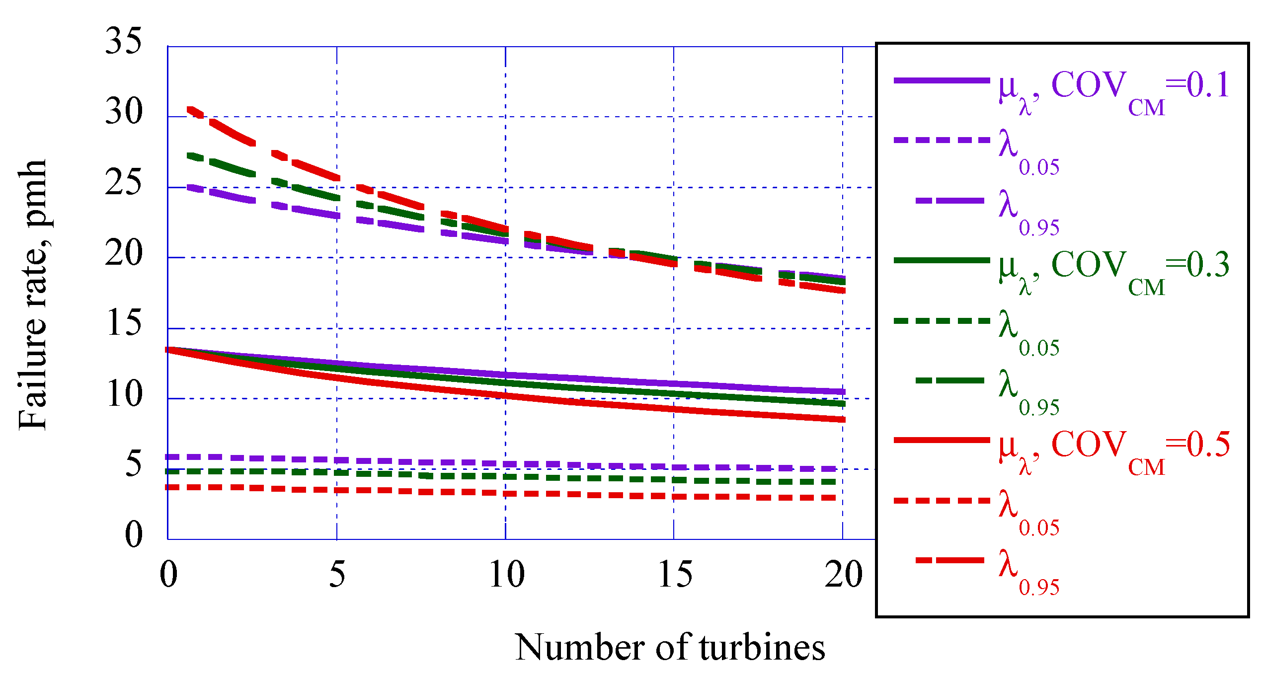 Energies 14 06586 g011 550