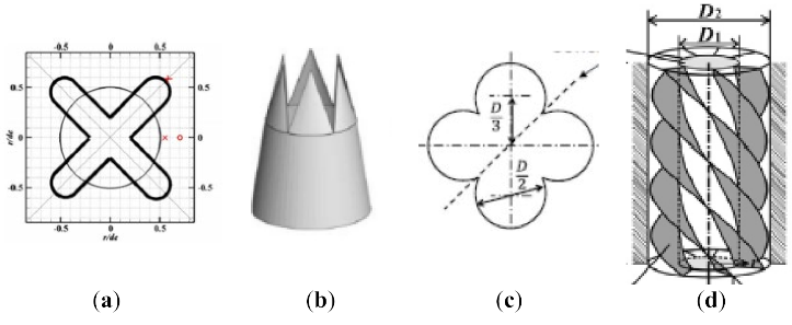 Energies 14 06587 i003