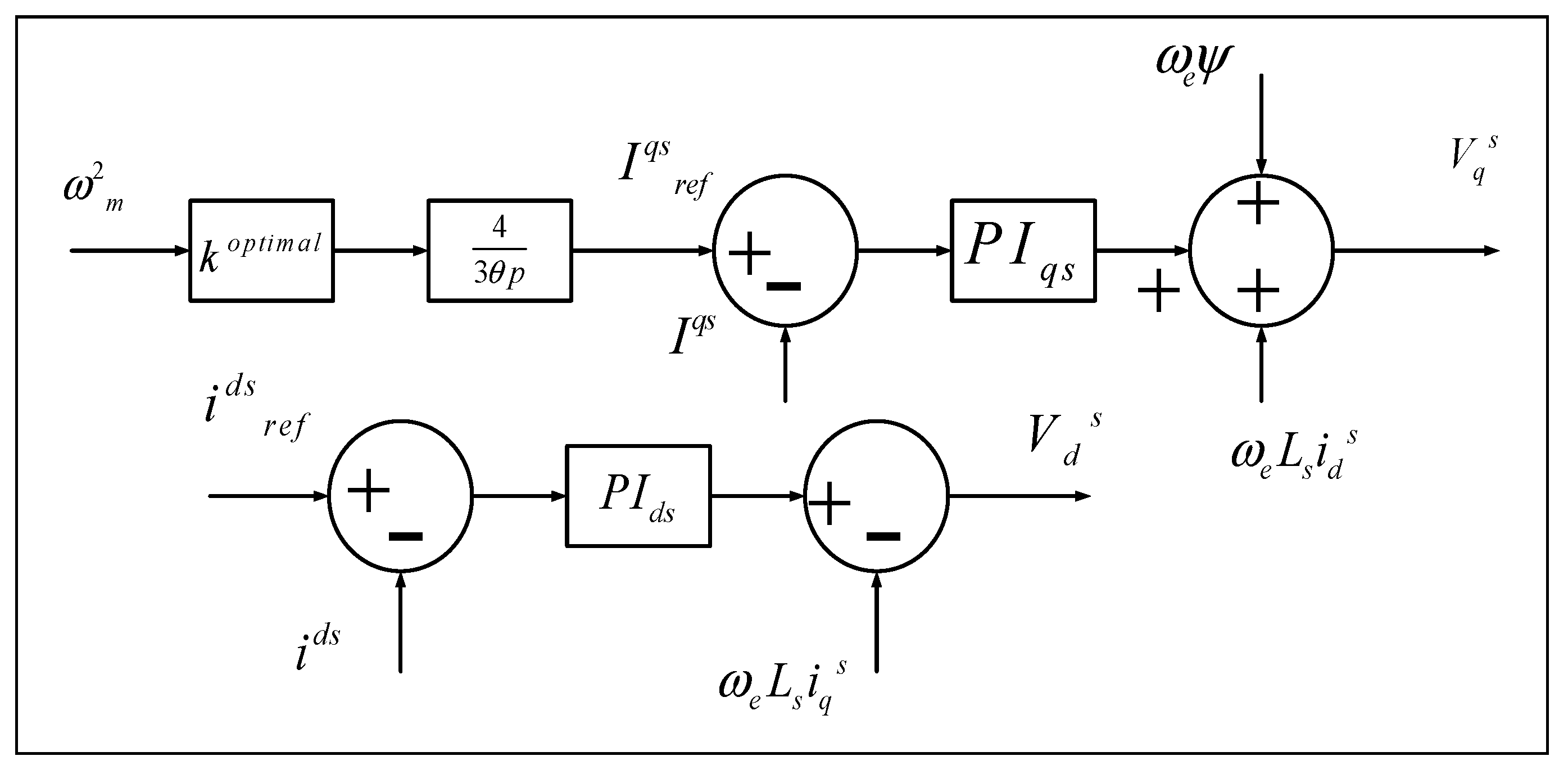 Energies 14 06588 g001 550