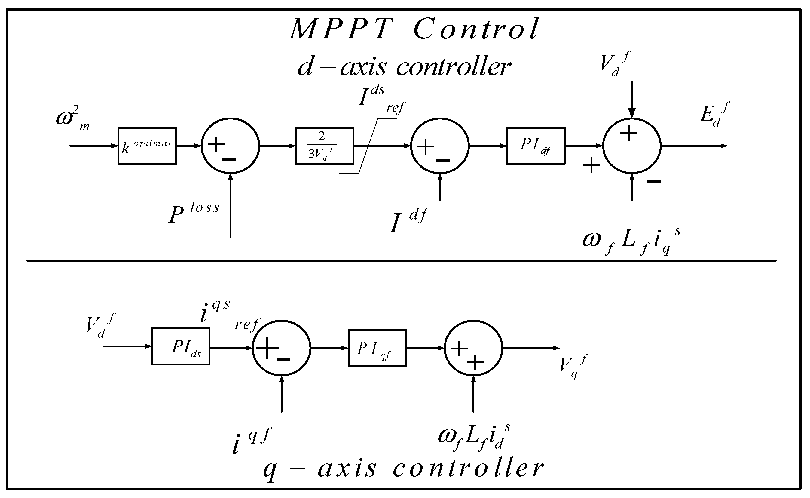 Energies 14 06588 g003 550