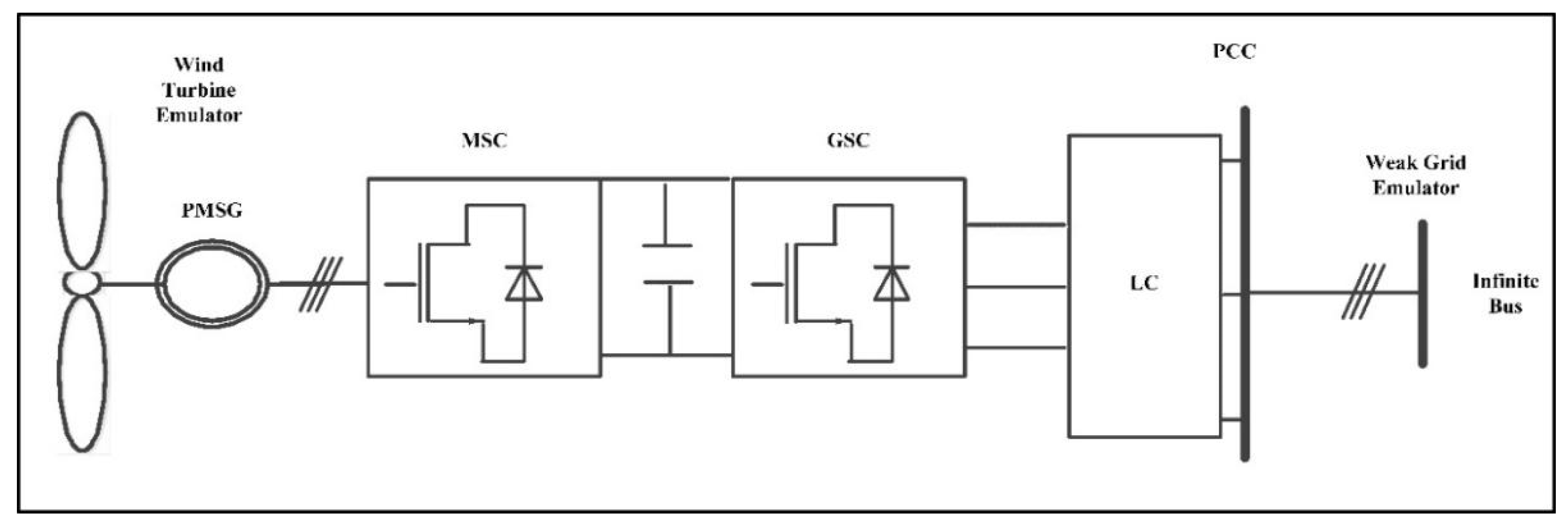 Energies 14 06588 g004 550