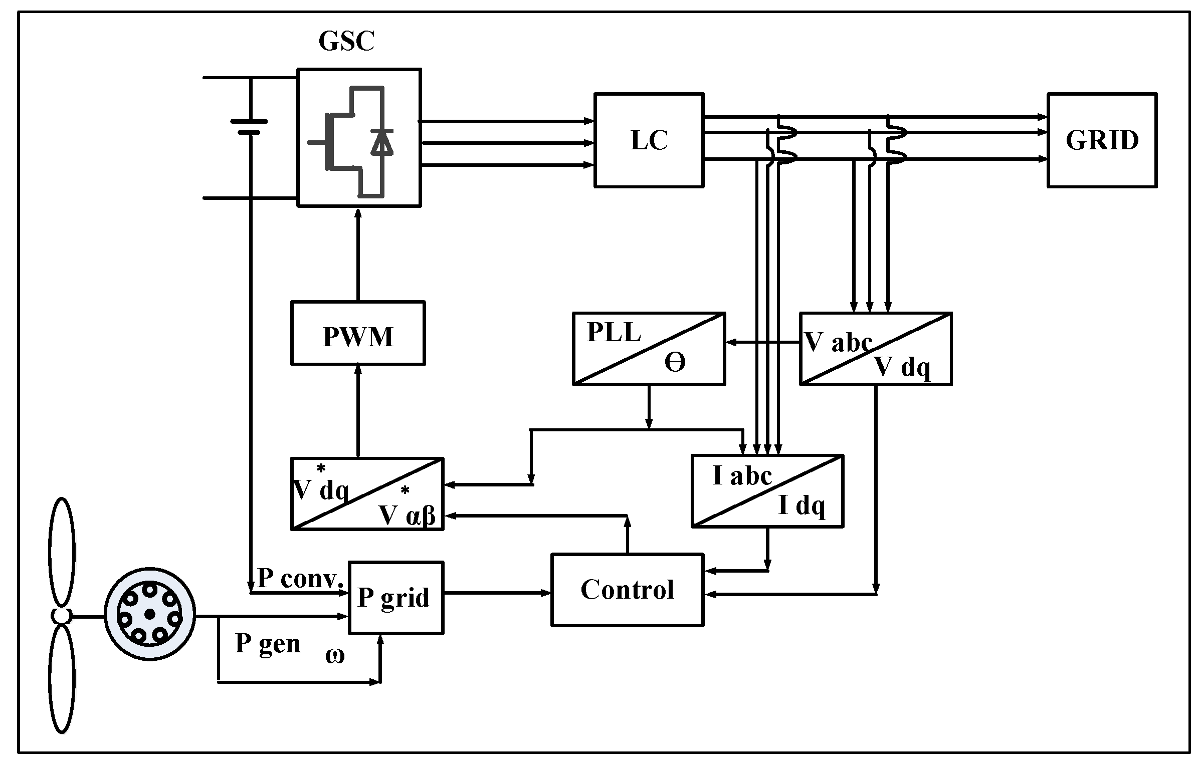 Energies 14 06588 g007 550