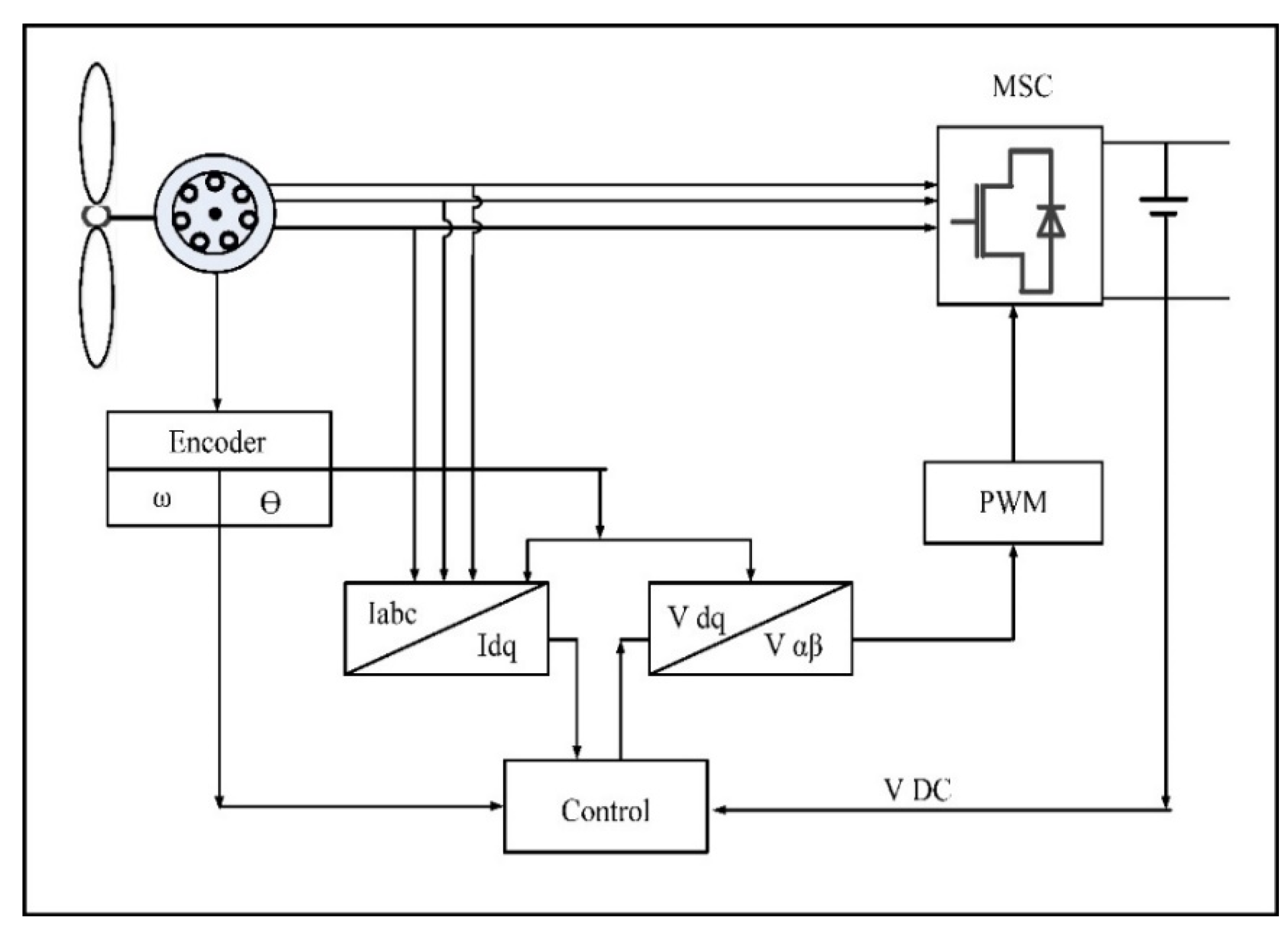 Energies 14 06588 g008 550