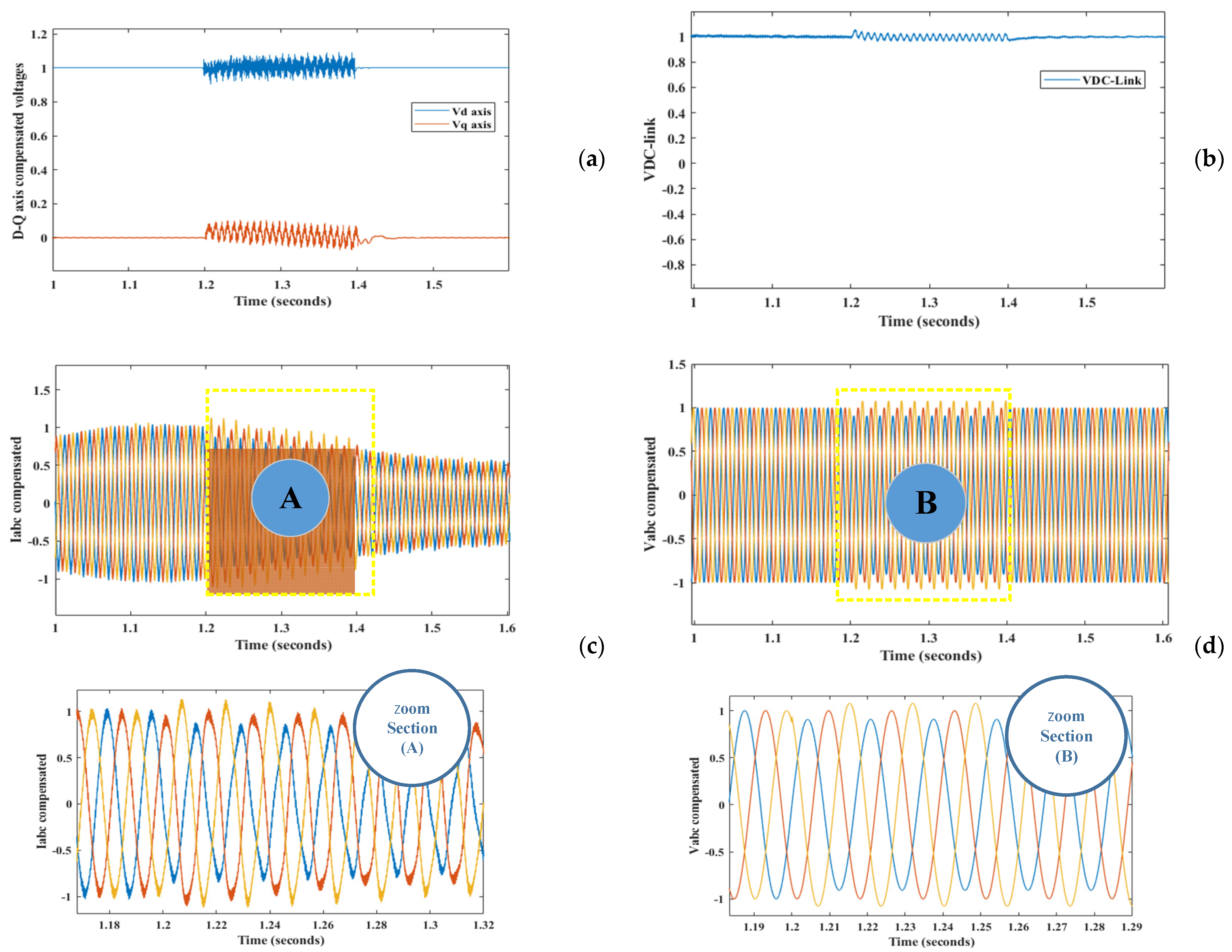 Energies 14 06588 g009 550
