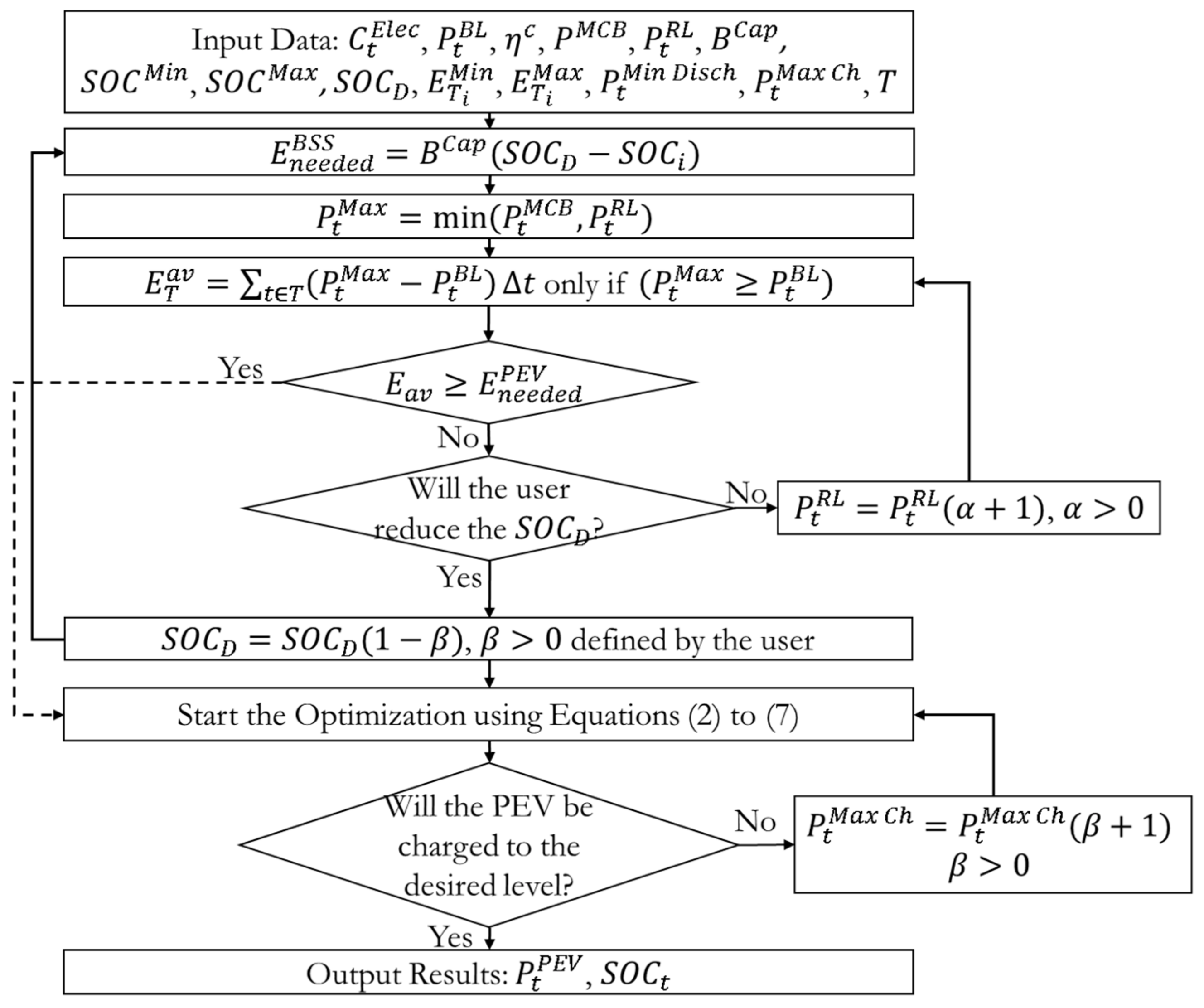 Energies 14 06589 g001 550
