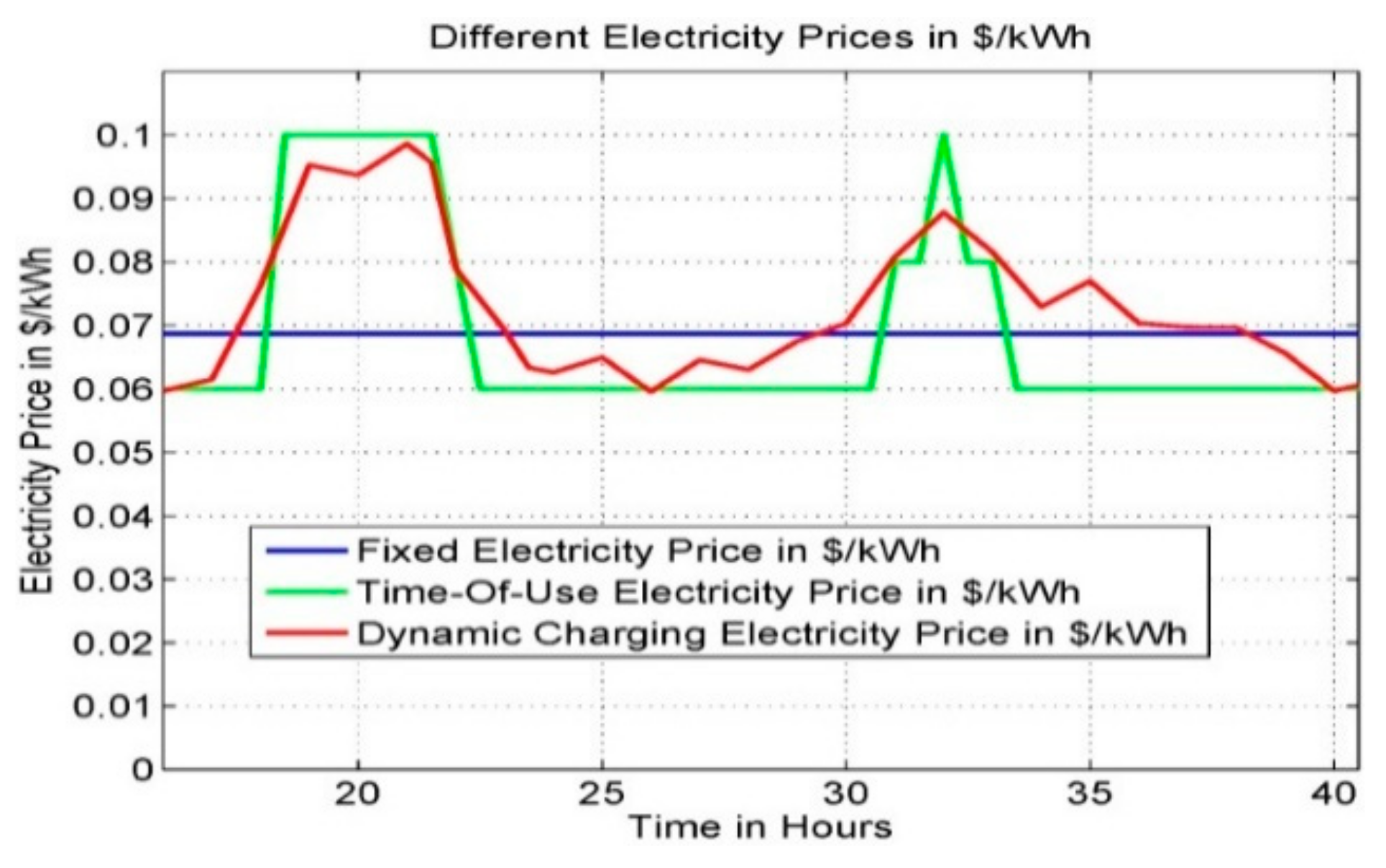 Energies 14 06589 g002 550