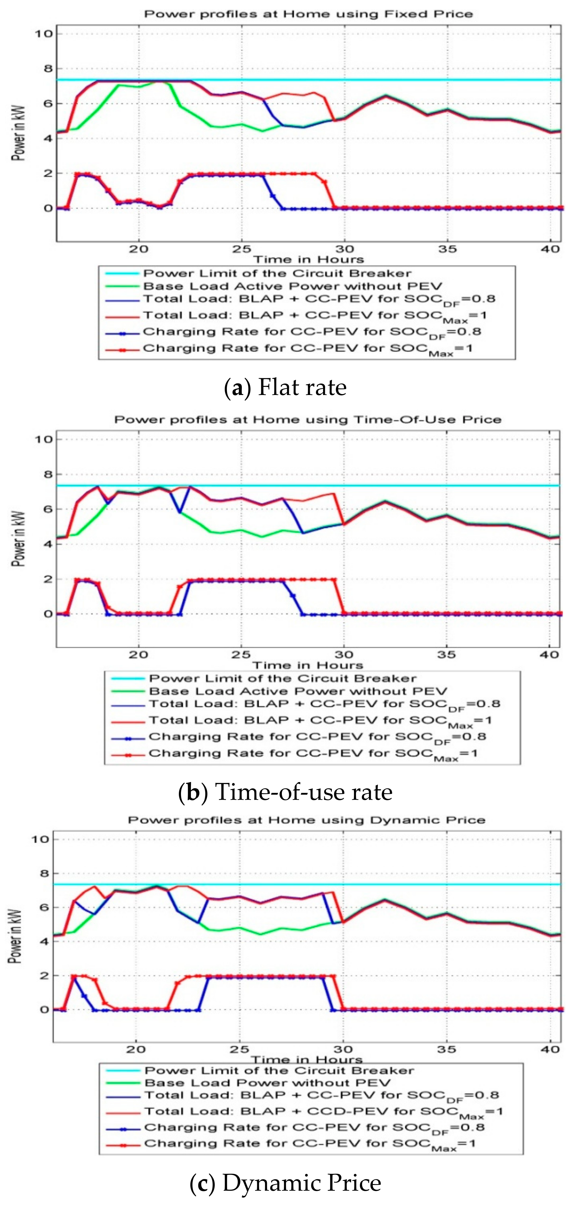 Energies 14 06589 g004 550