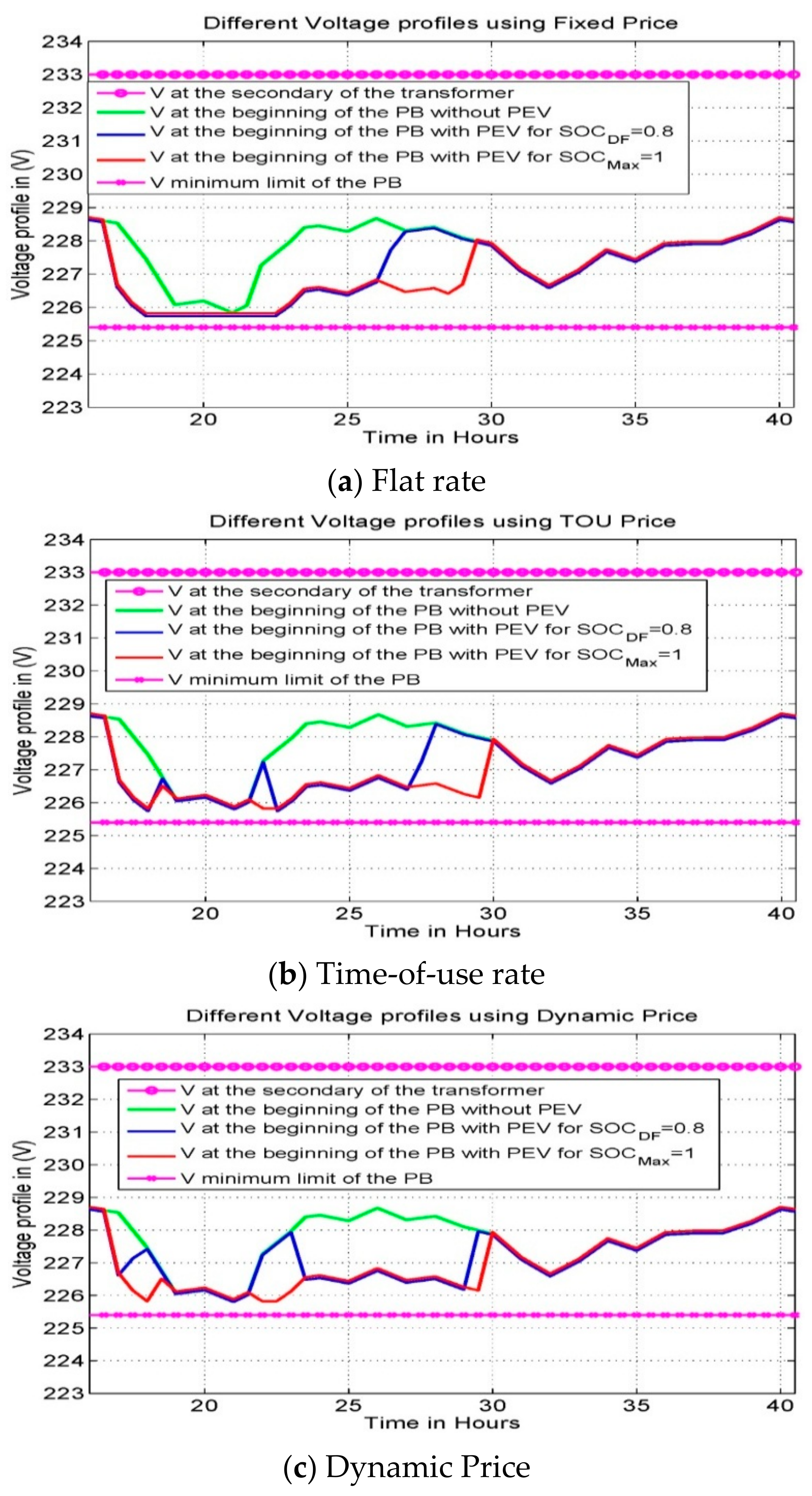 Energies 14 06589 g005 550