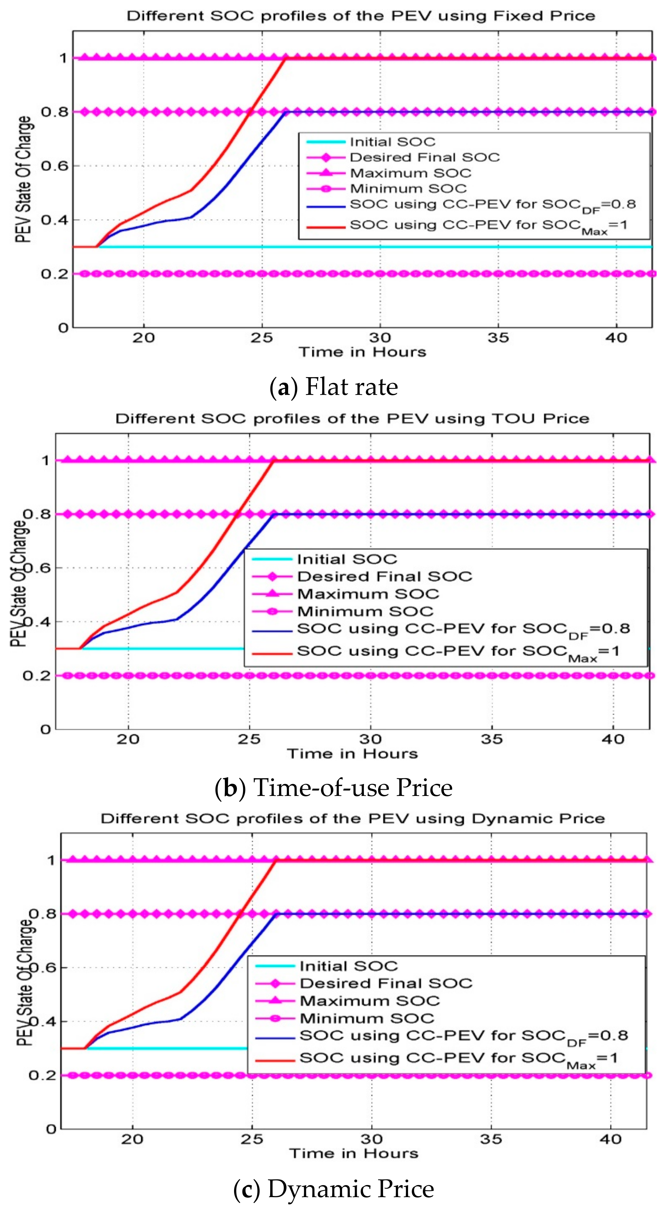 Energies 14 06589 g006 550
