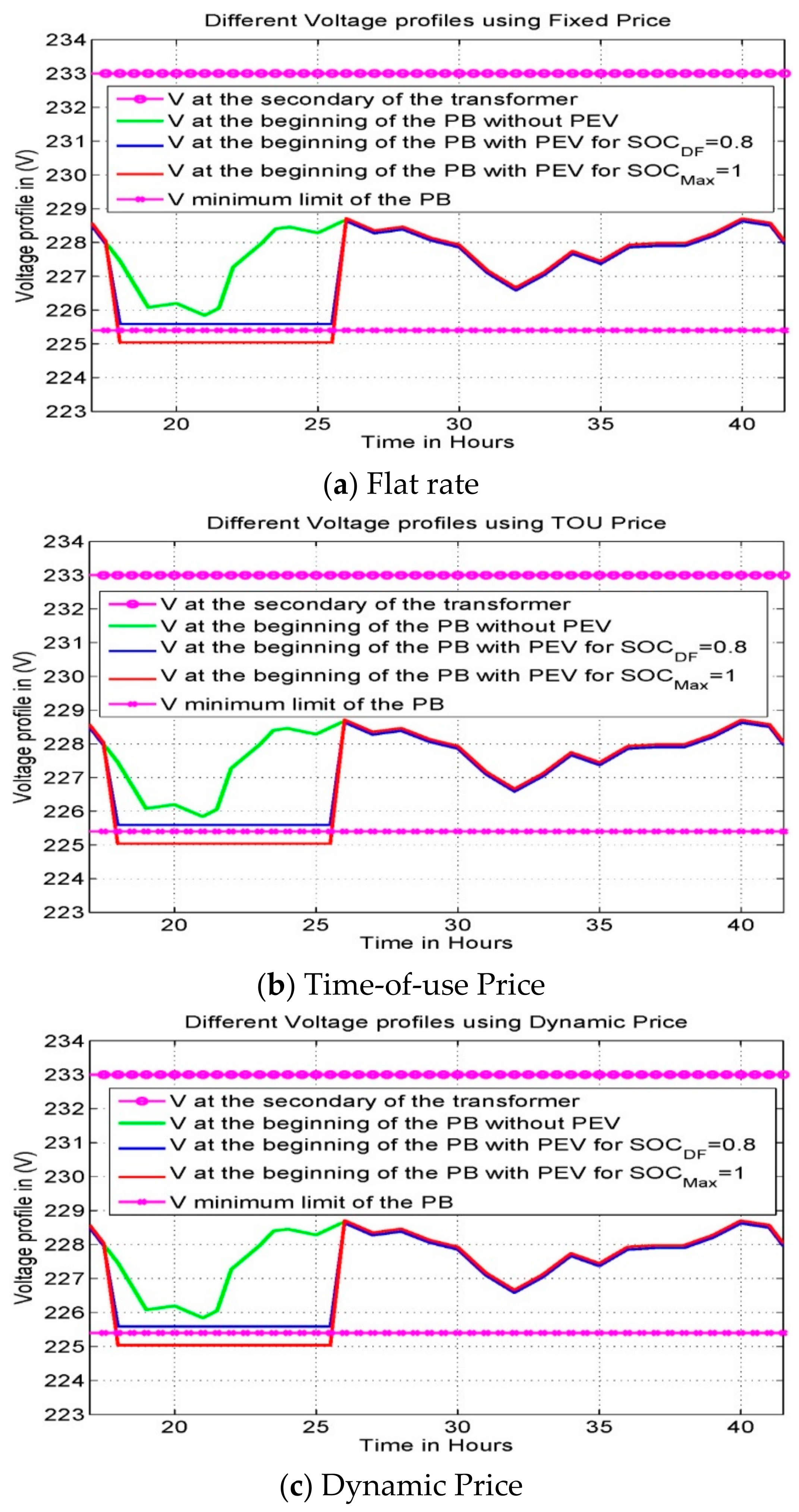 Energies 14 06589 g008 550