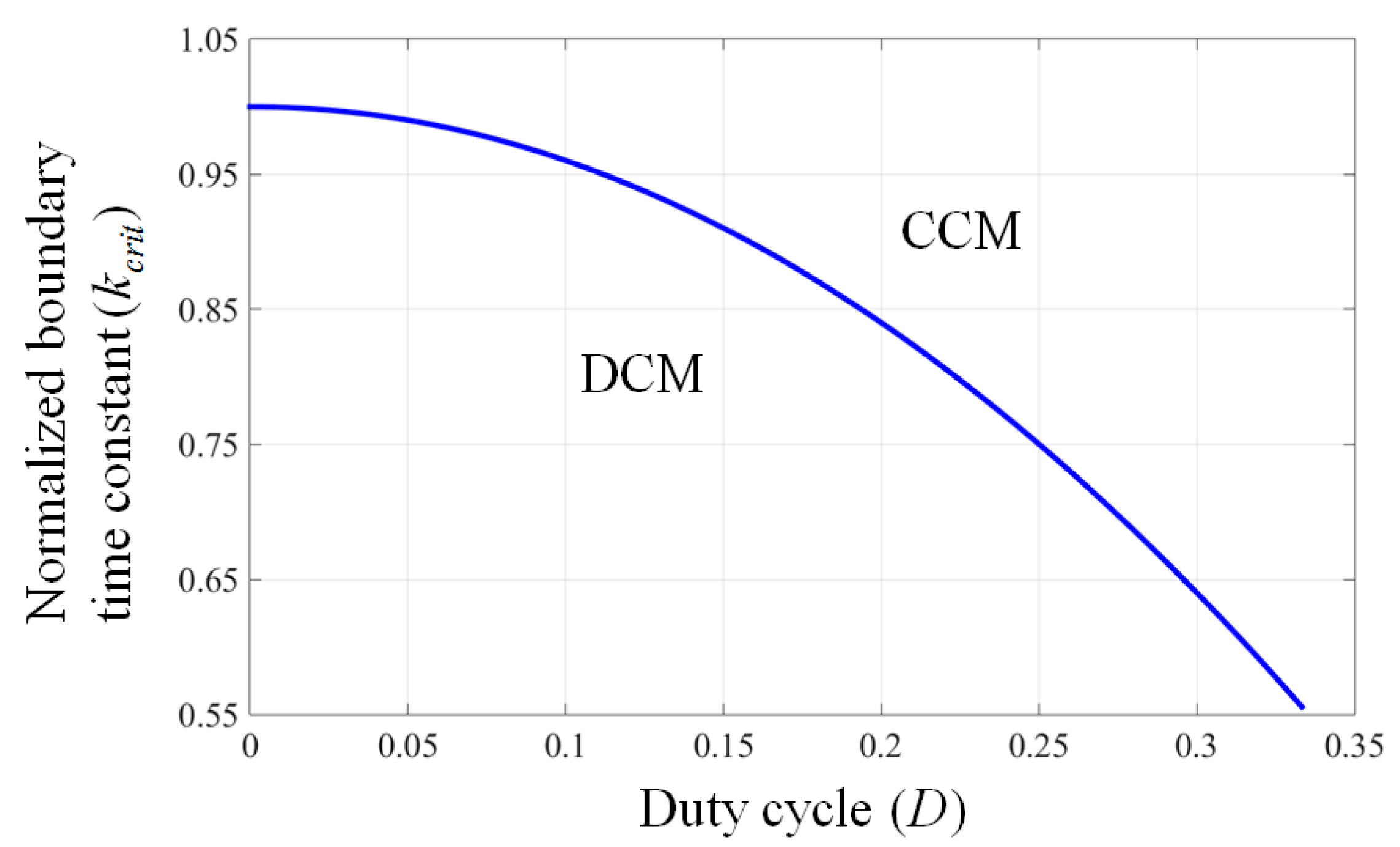 Energies 14 06591 g004