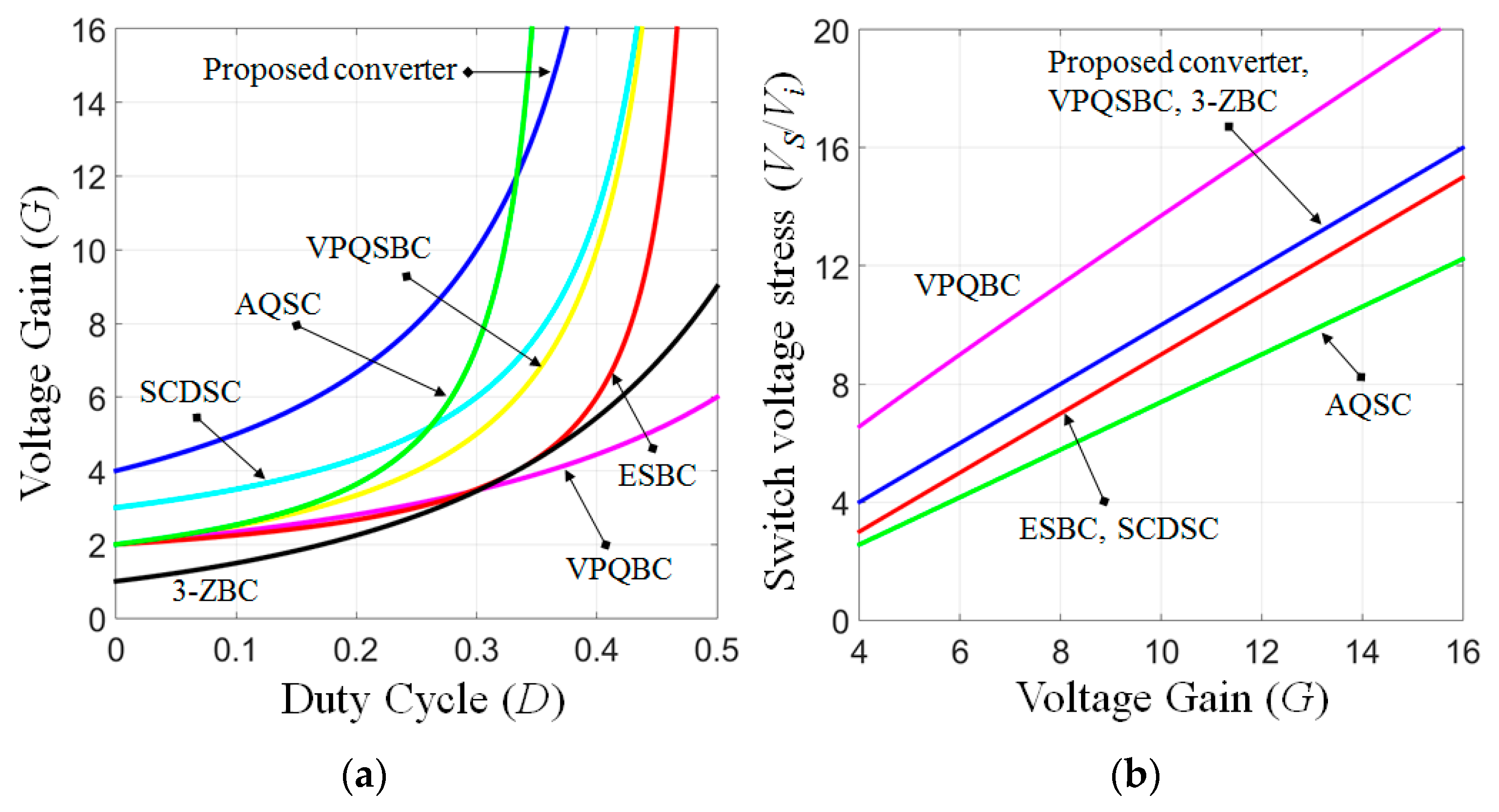 Energies 14 06591 g005a