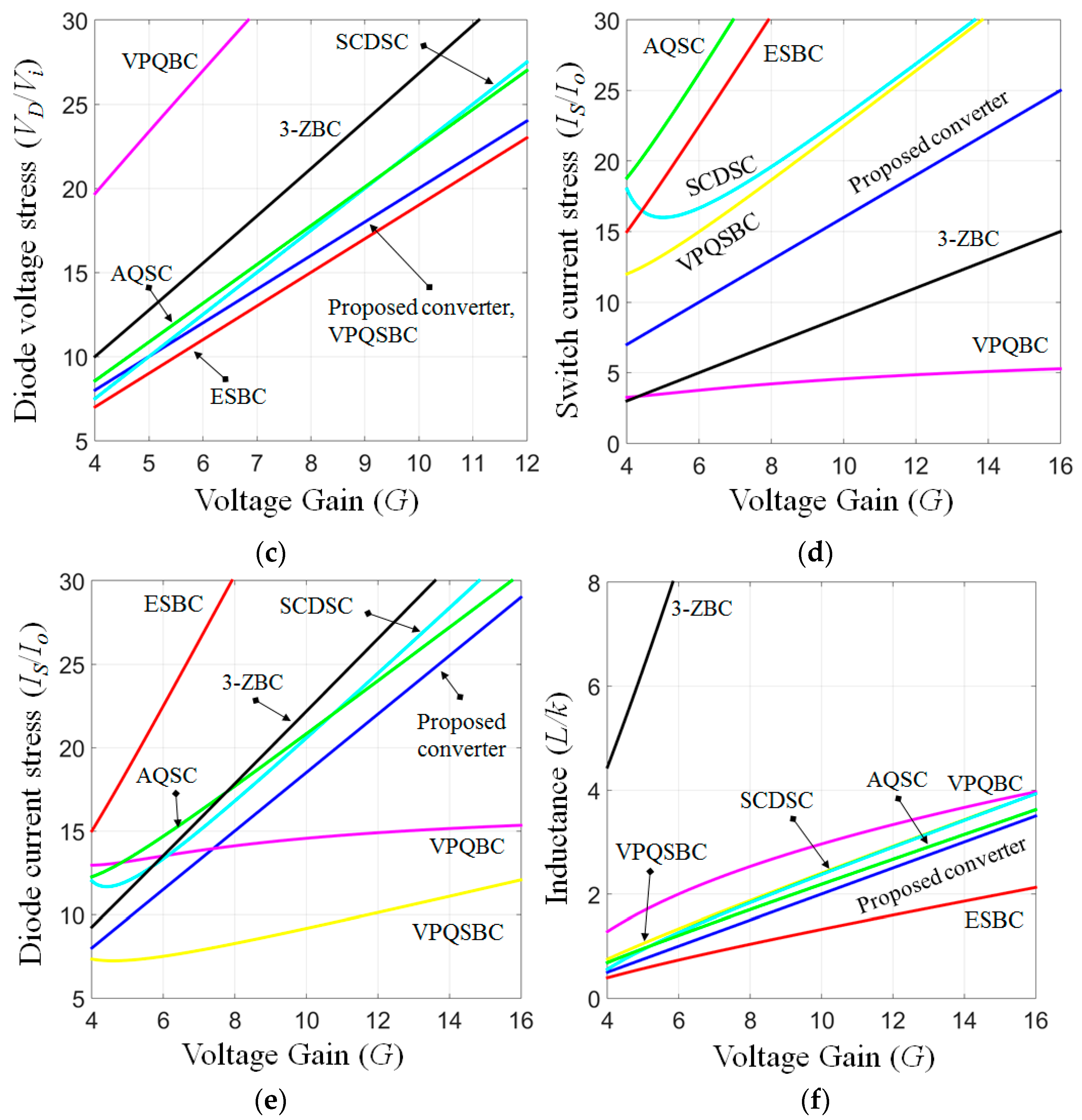 Energies 14 06591 g005b