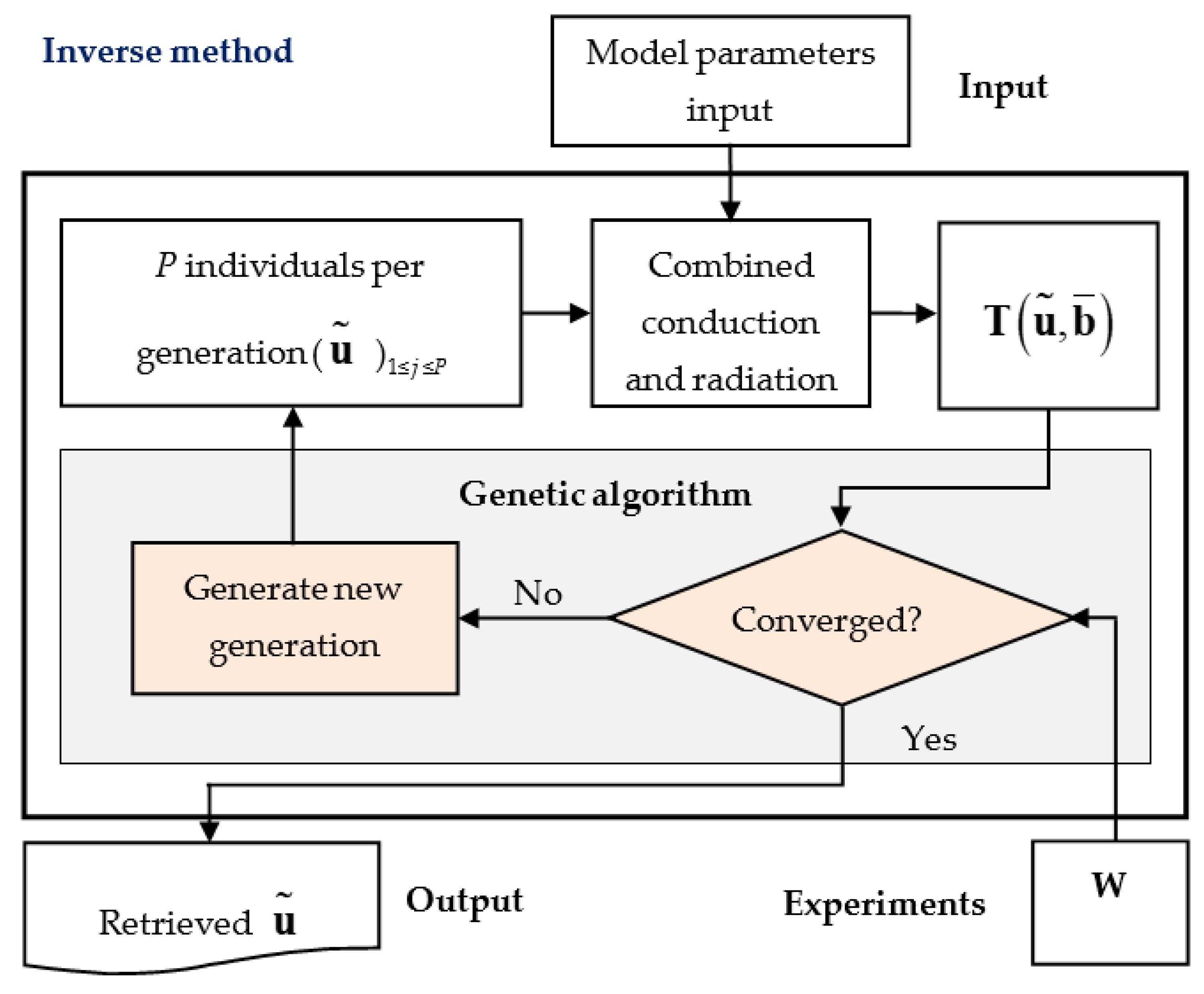 Energies 14 06593 g002 Energies 14 06593 g002