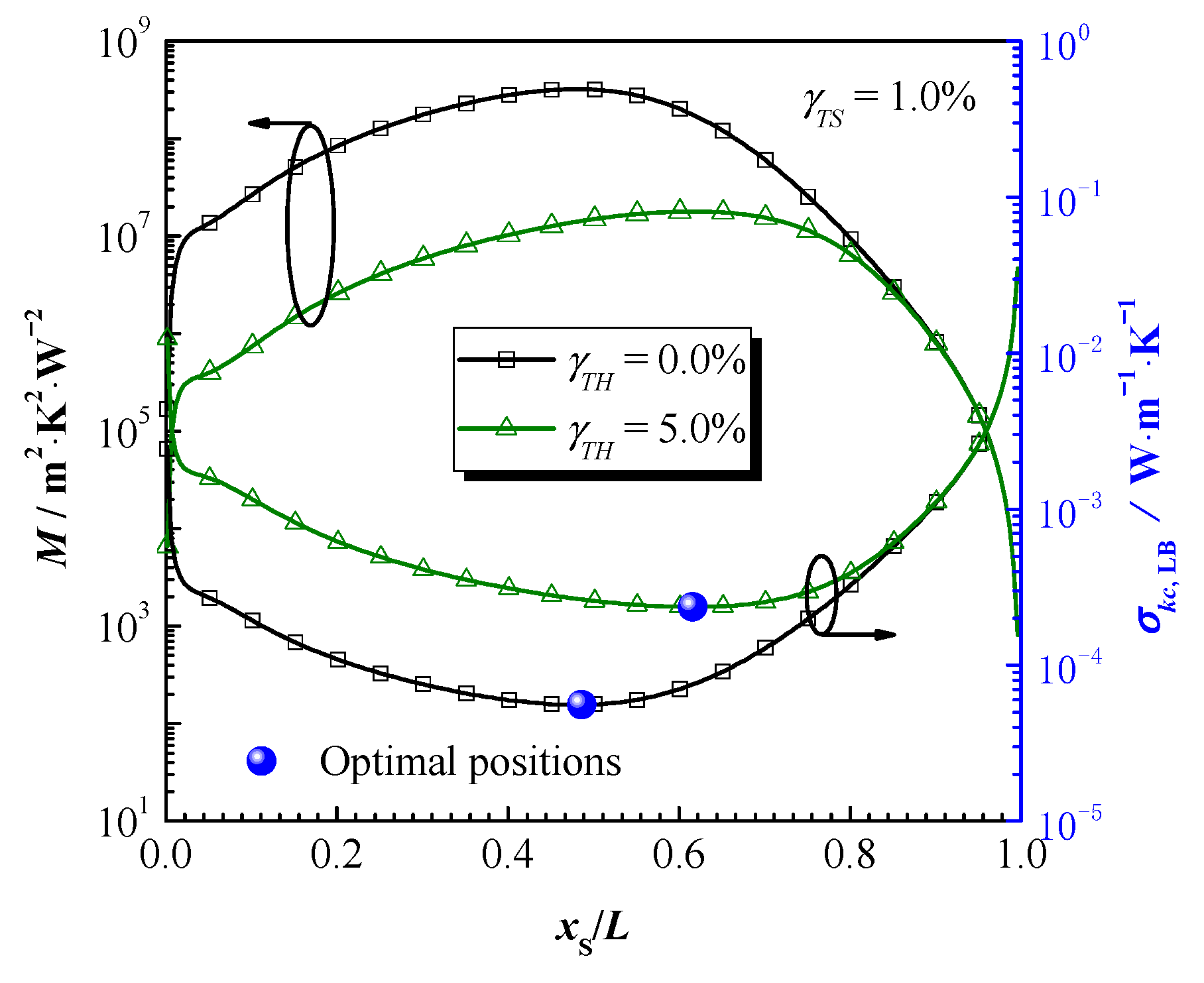 Energies 14 06593 g005 Energies 14 06593 g005