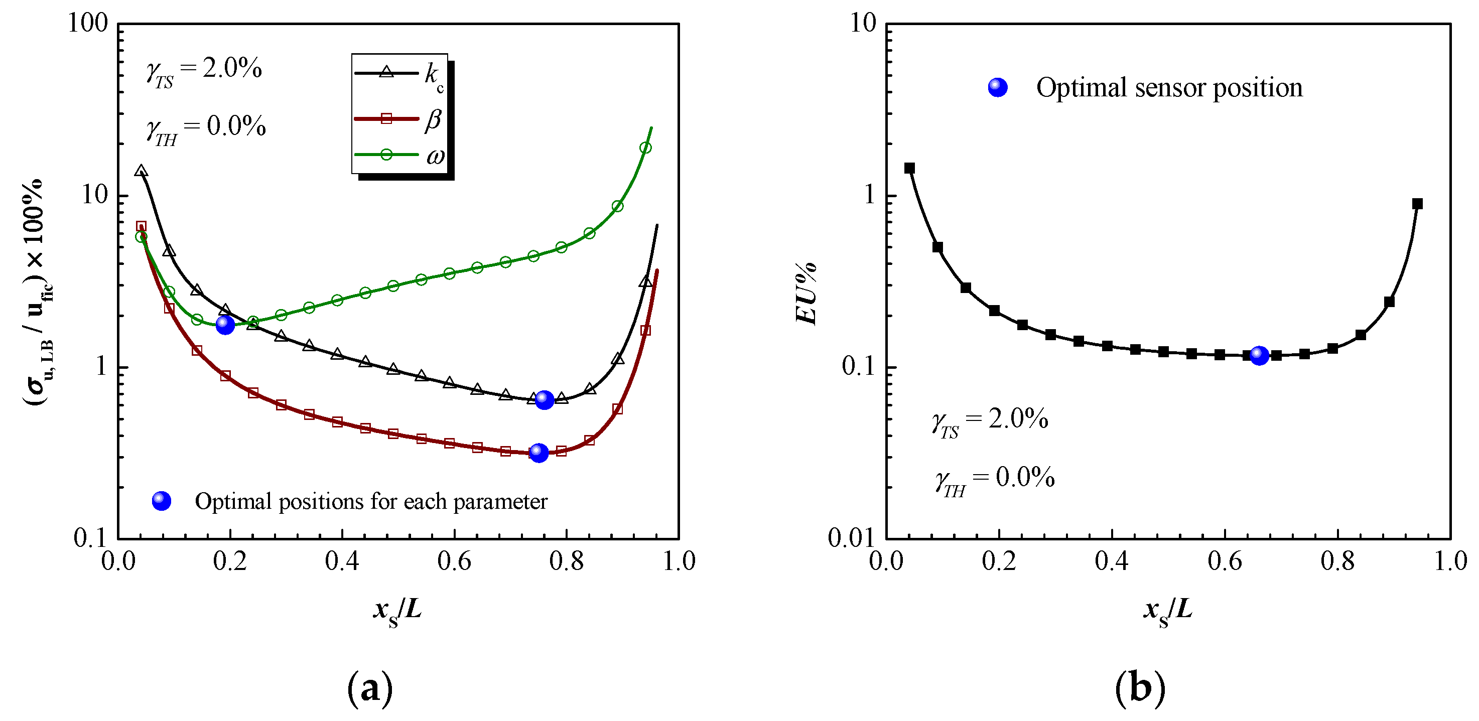 Energies 14 06593 g007 Energies 14 06593 g007
