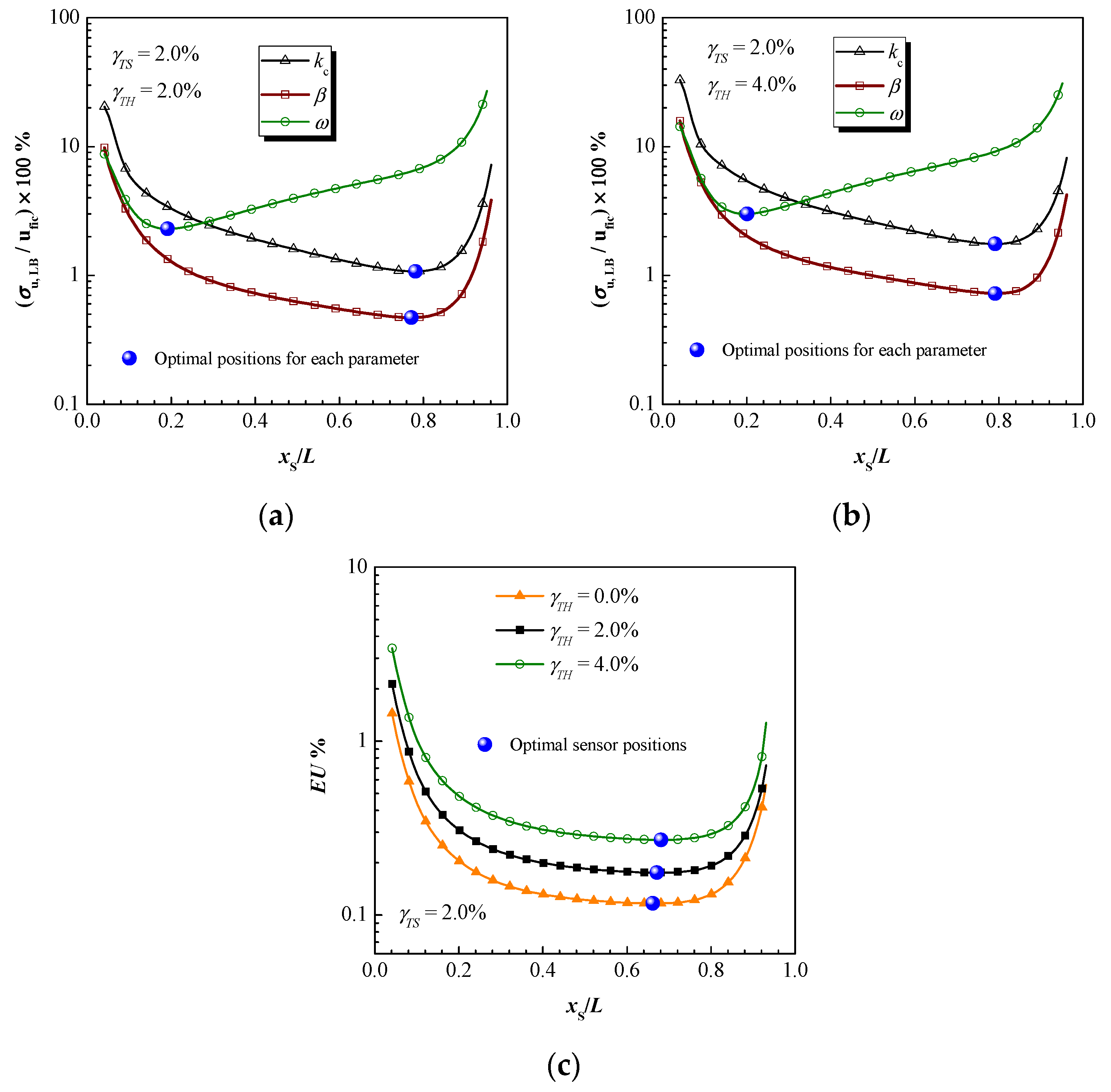 Energies 14 06593 g008 Energies 14 06593 g008