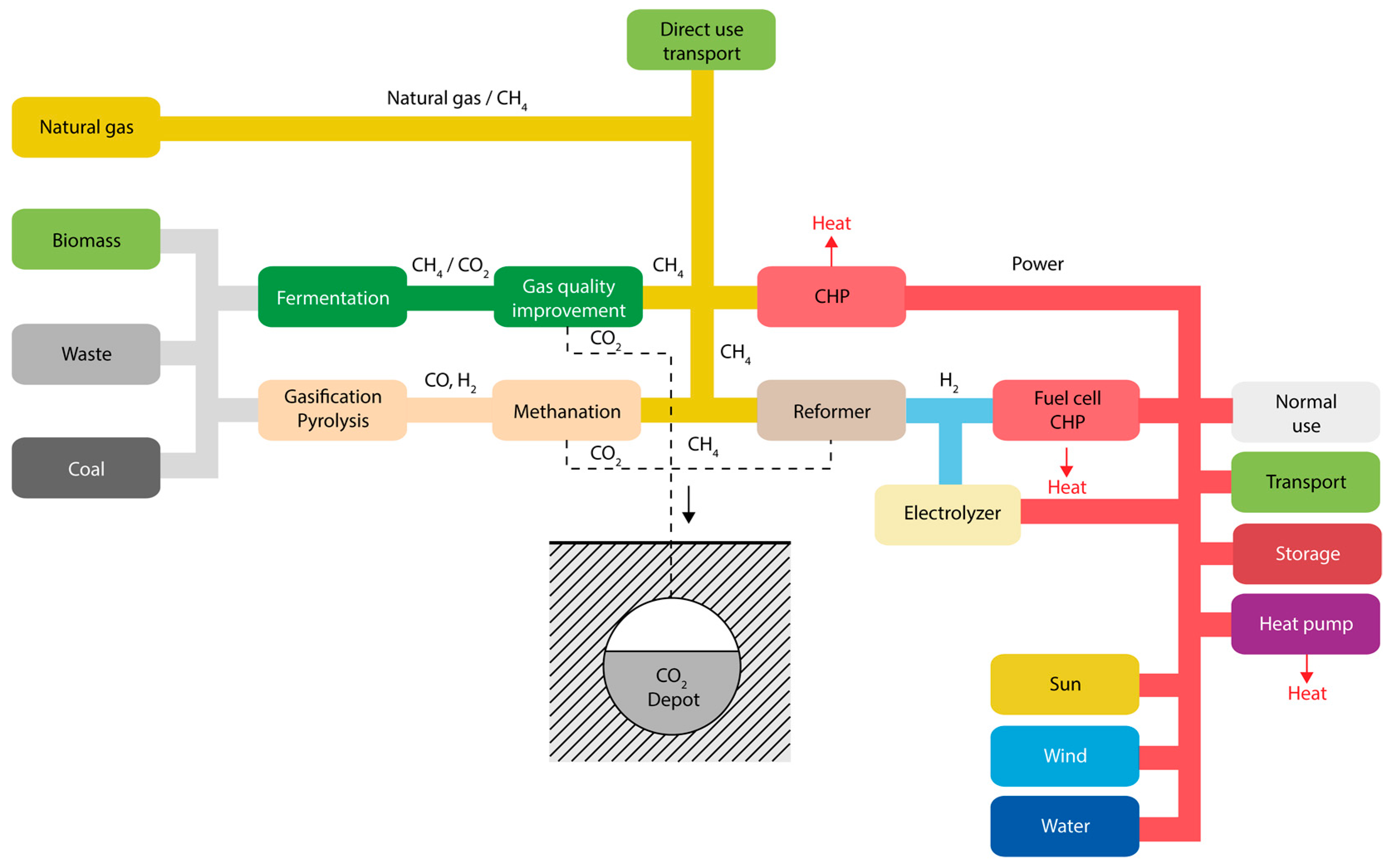 Energies 14 06594 g001 550